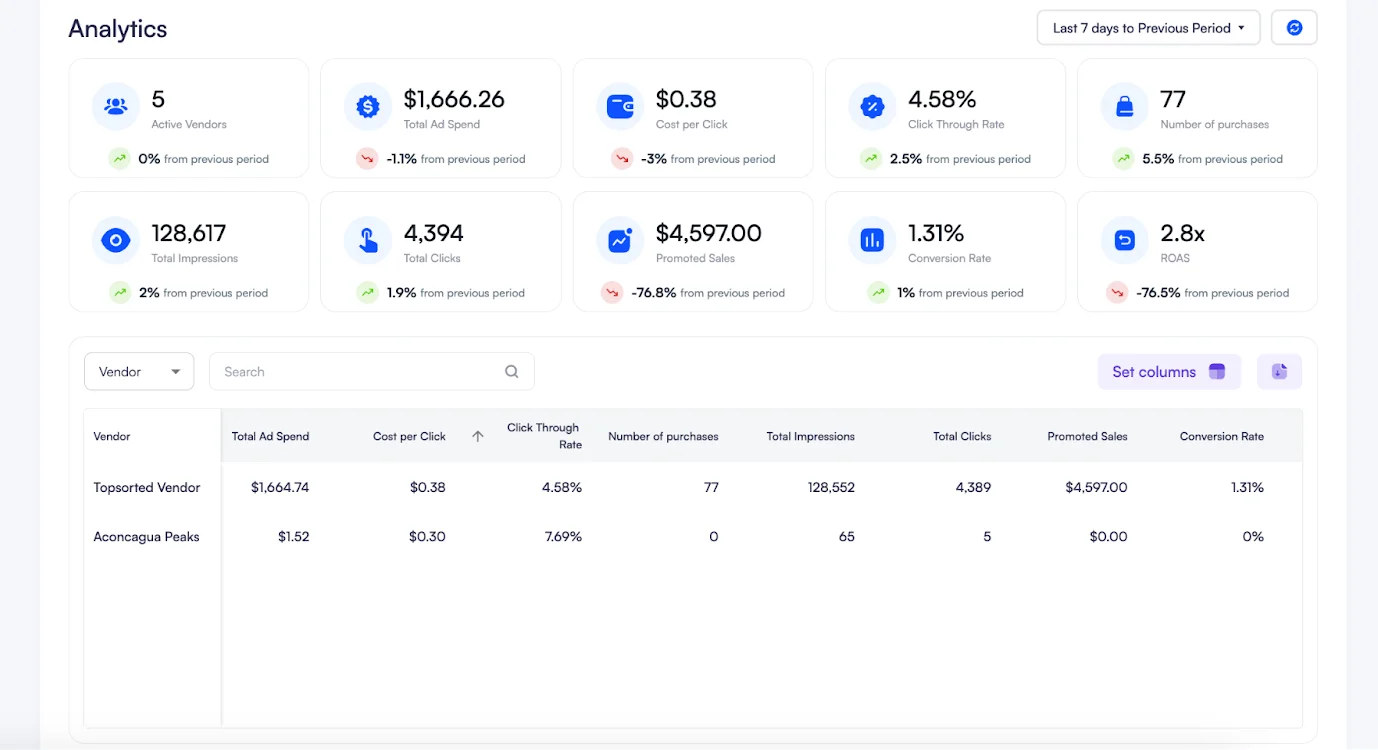Screenshot of analytics tab overview.