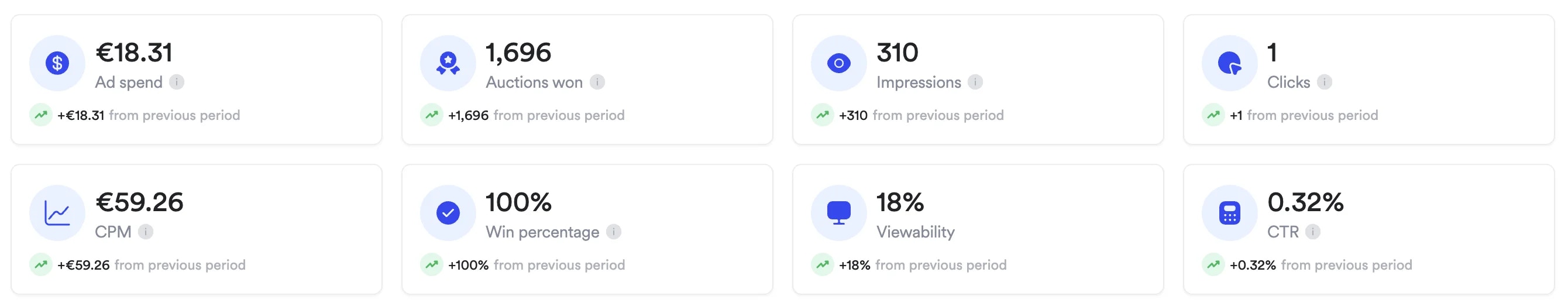 Banner viewability metrics