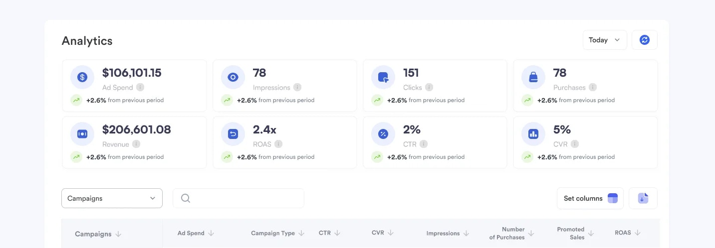 Toppie Analytics on DSP-side