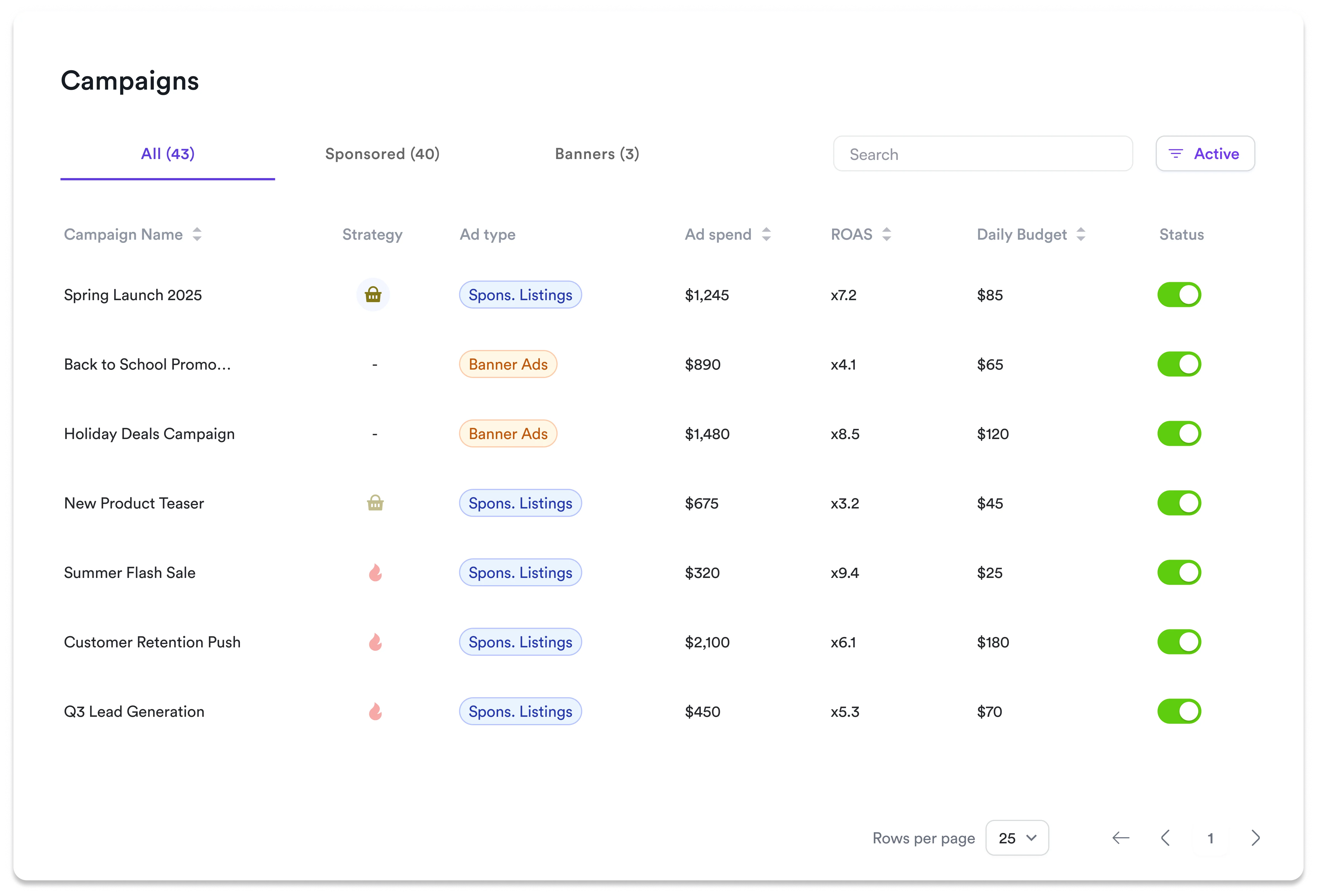 Screenshot of Toppie Campaign Tab