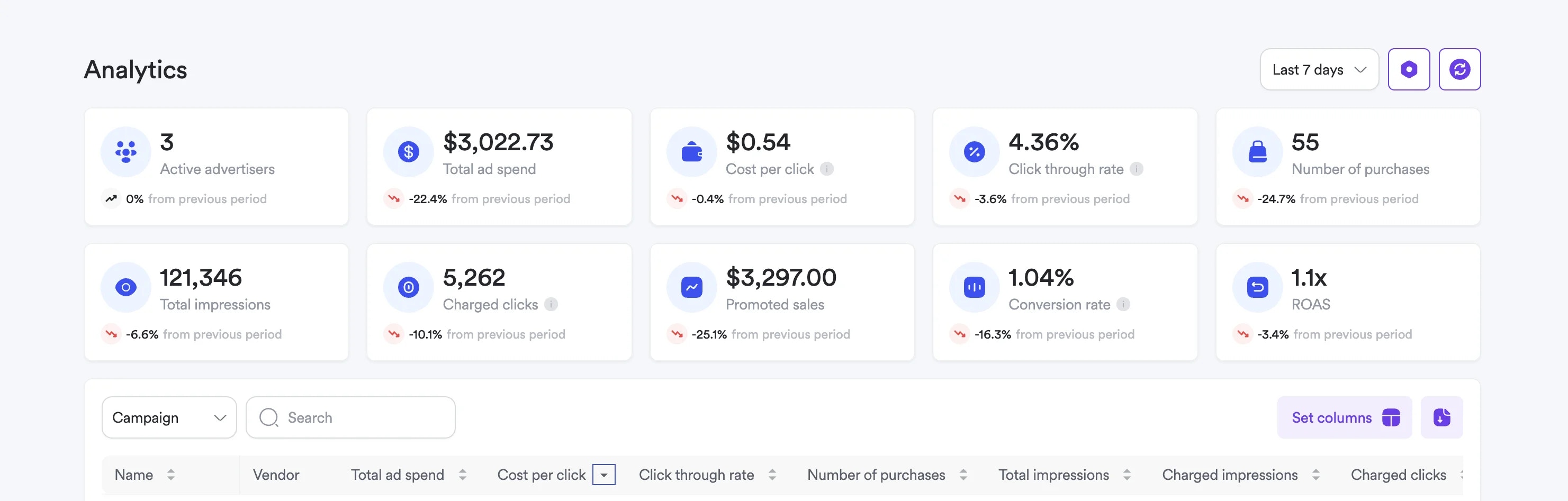 Screenshot of analytics in test