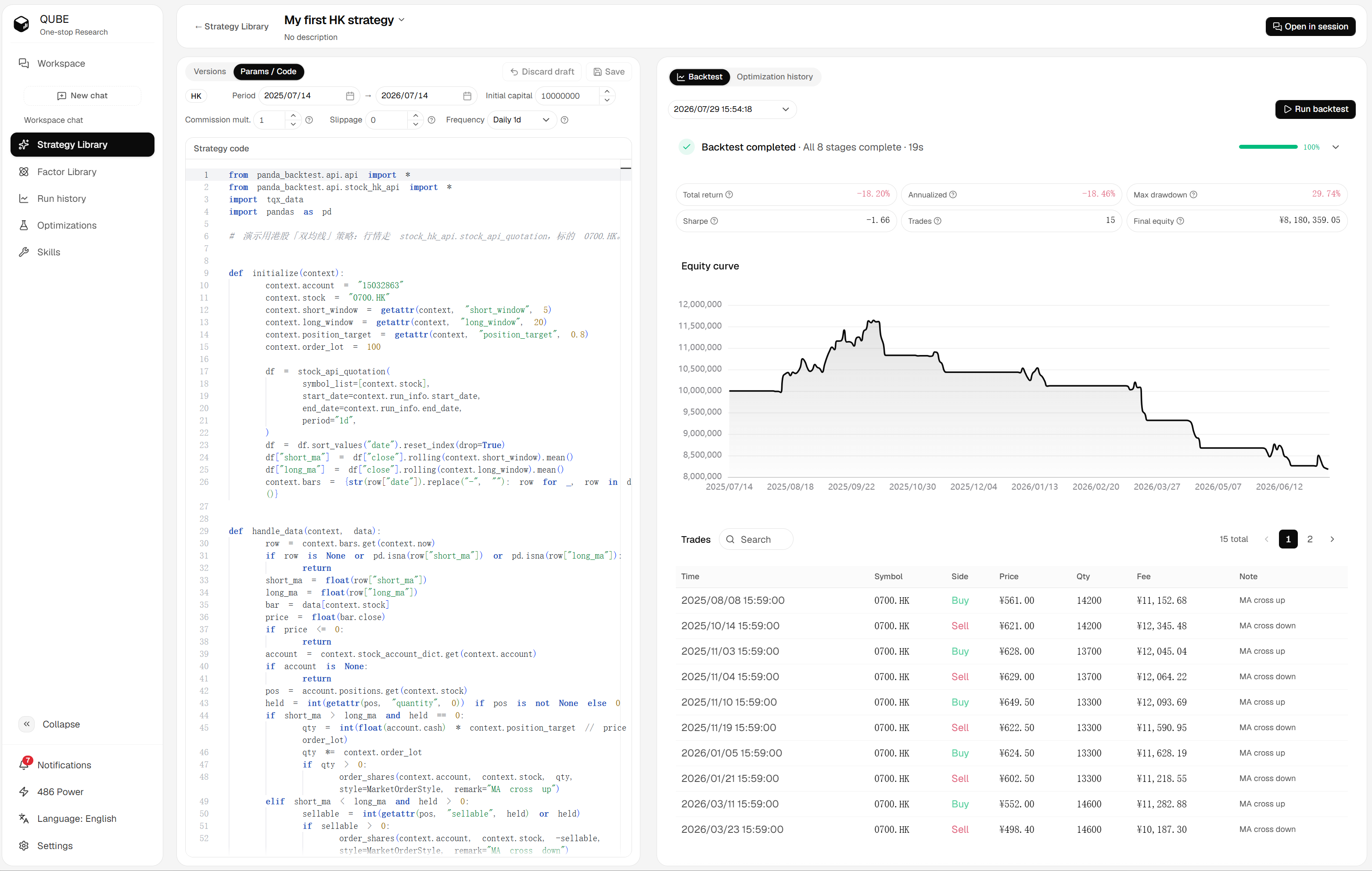 Qube strategy detail page showing backtest parameters, strategy code, completed metrics, equity curve, and trades