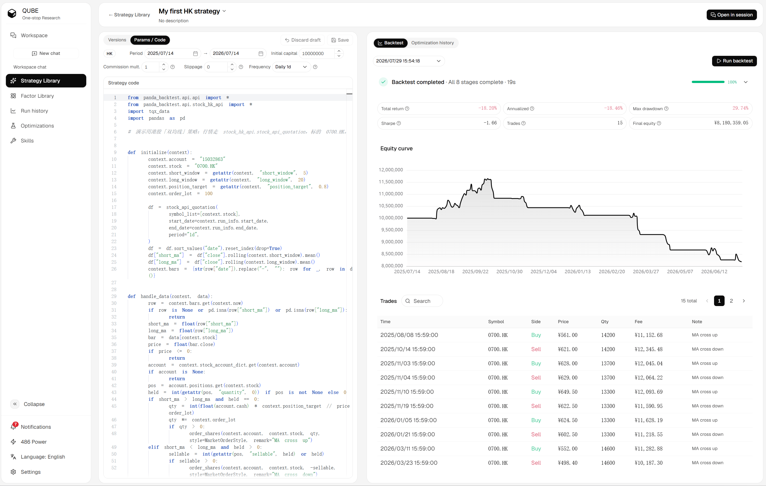 Qube strategy detail page showing backtest parameters, strategy code, completed metrics, equity curve, and trades