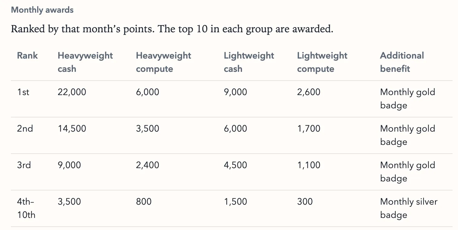 GATC prize allocation table, part 1