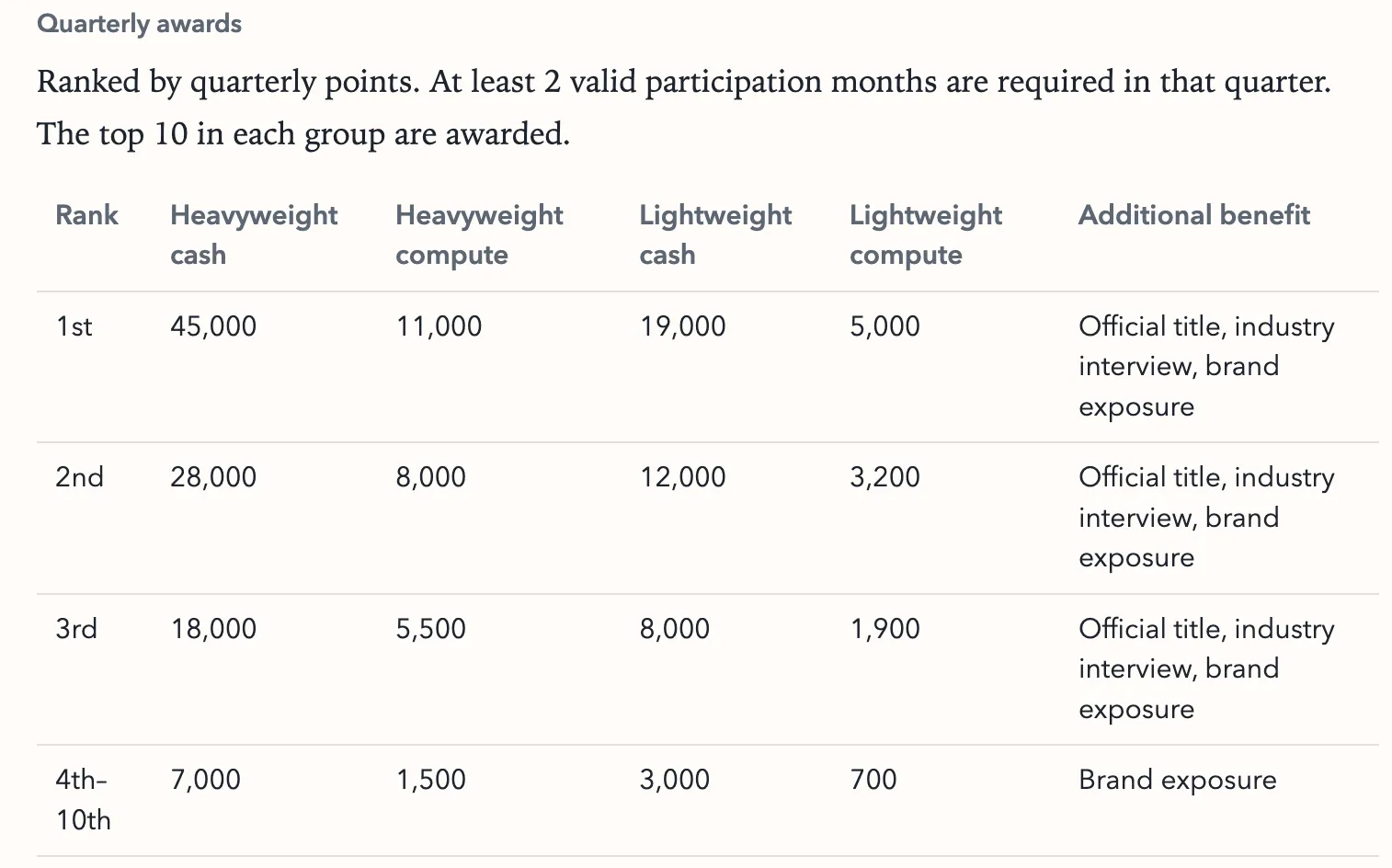 GATC prize allocation table, part 2