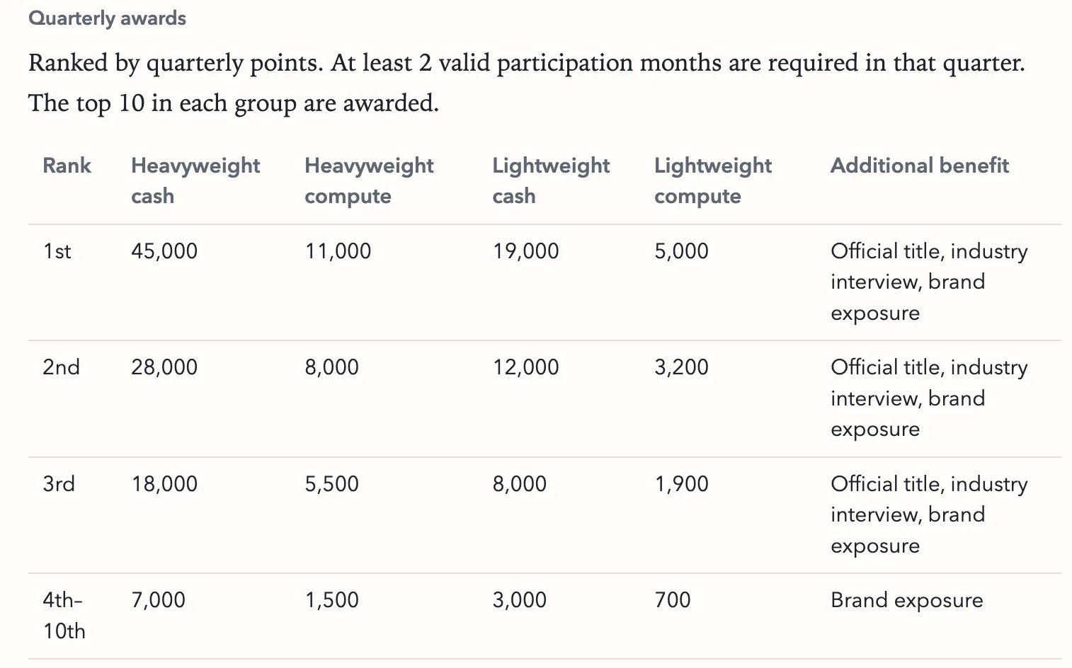 GATC prize allocation table, part 2