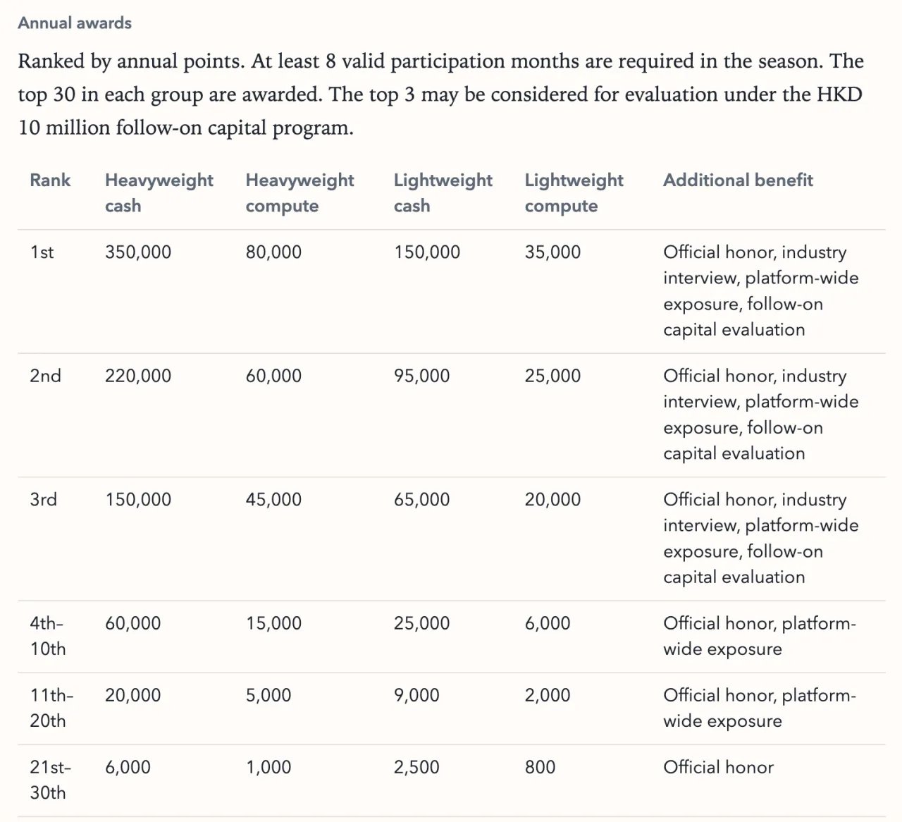 GATC prize details