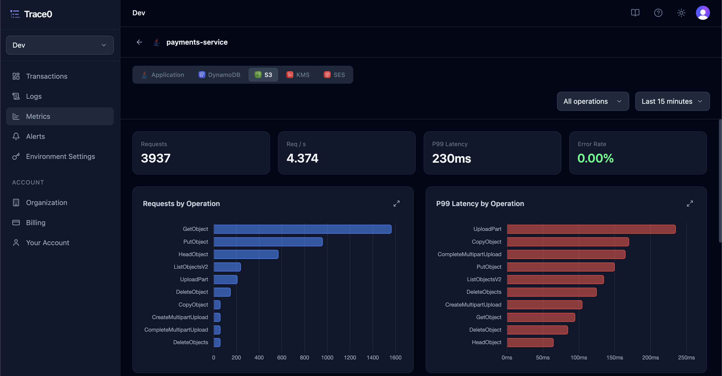 S3 Request Metrics Dark