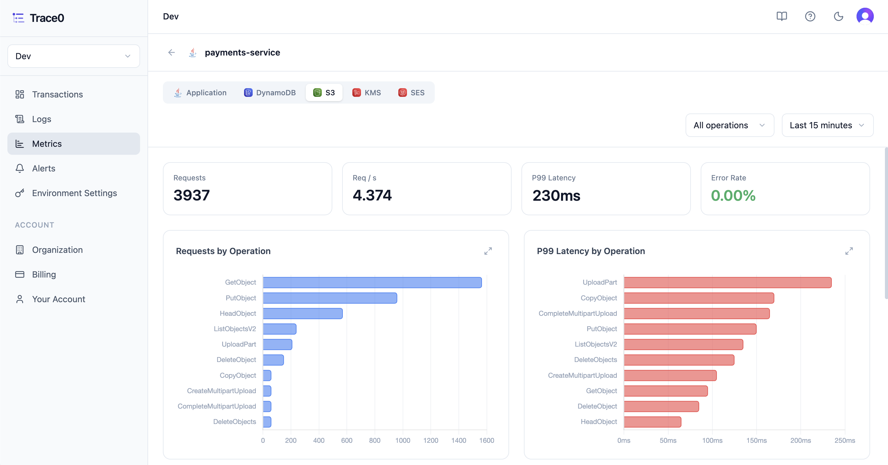 S3 Request Metrics Light