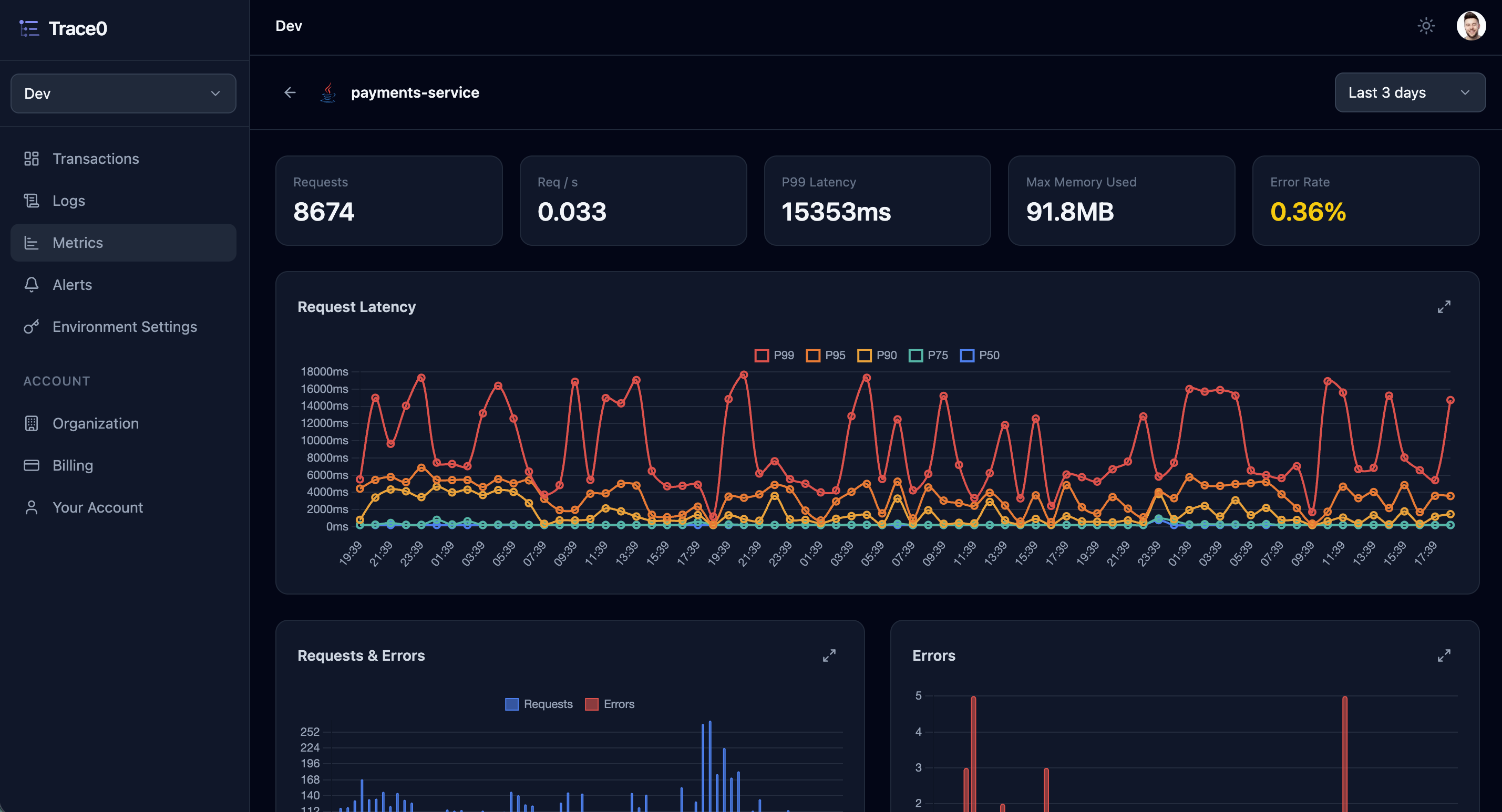 Metrics Light