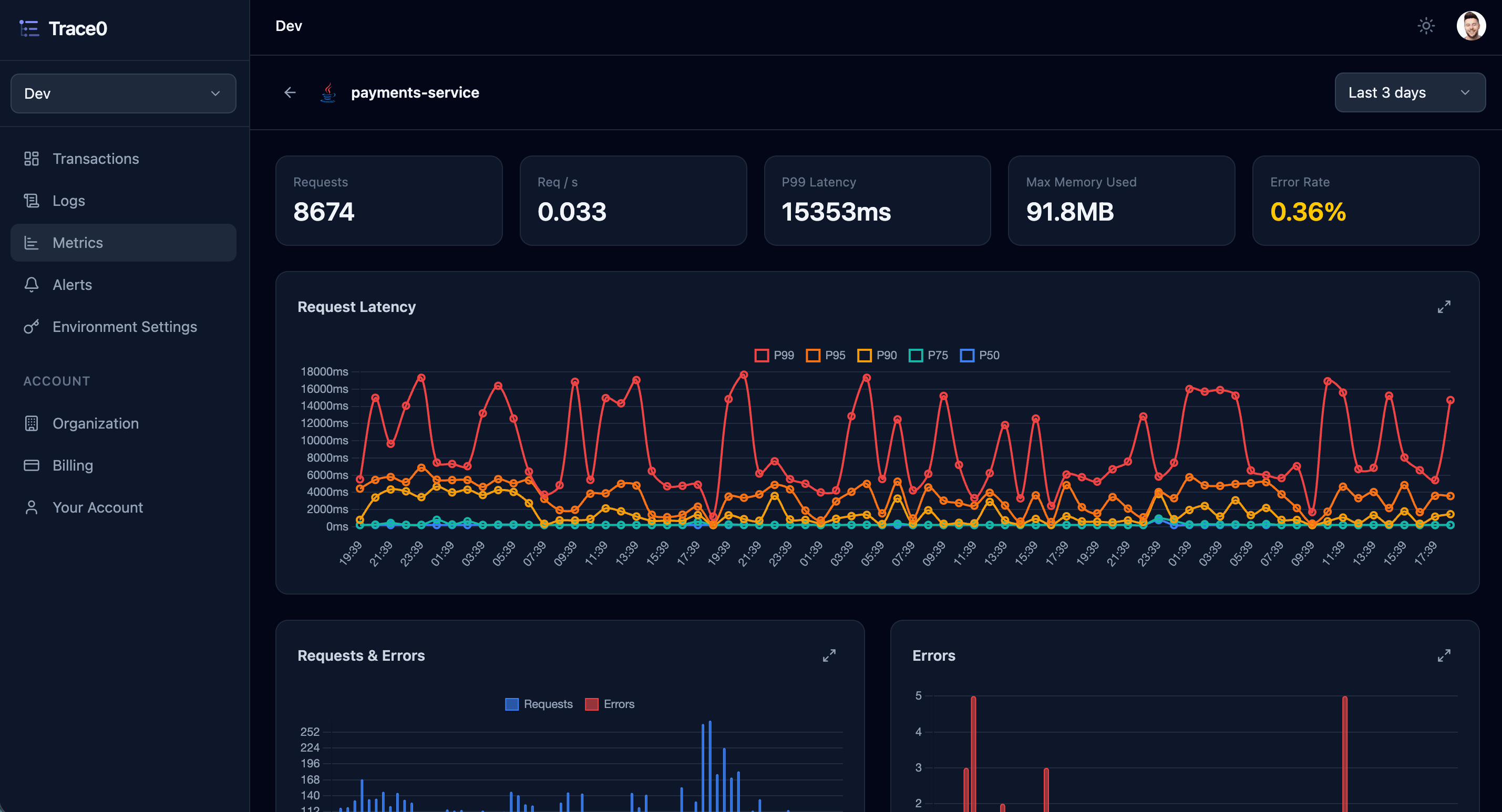 Metrics Light