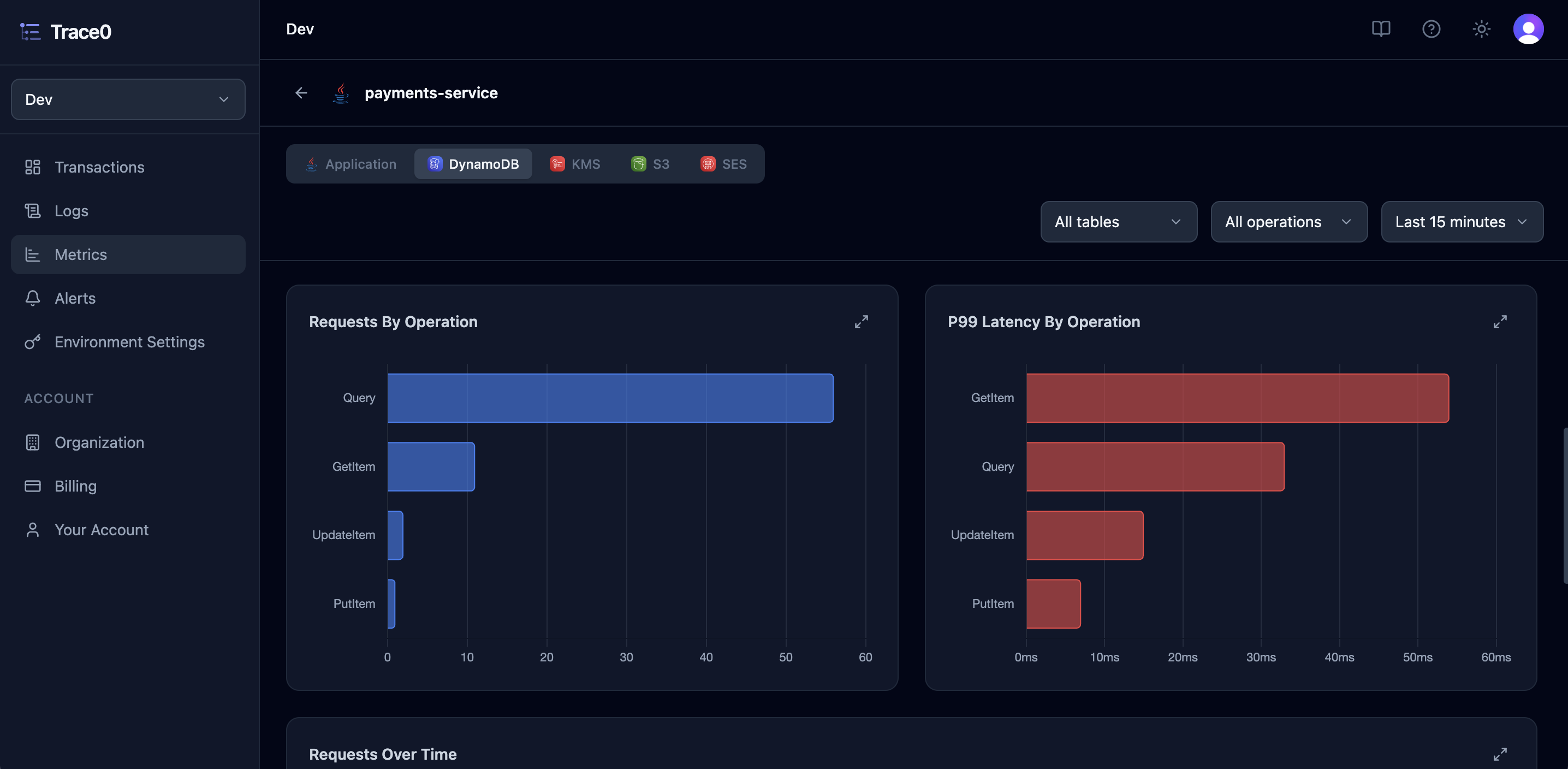 Database Operation Metrics Dark