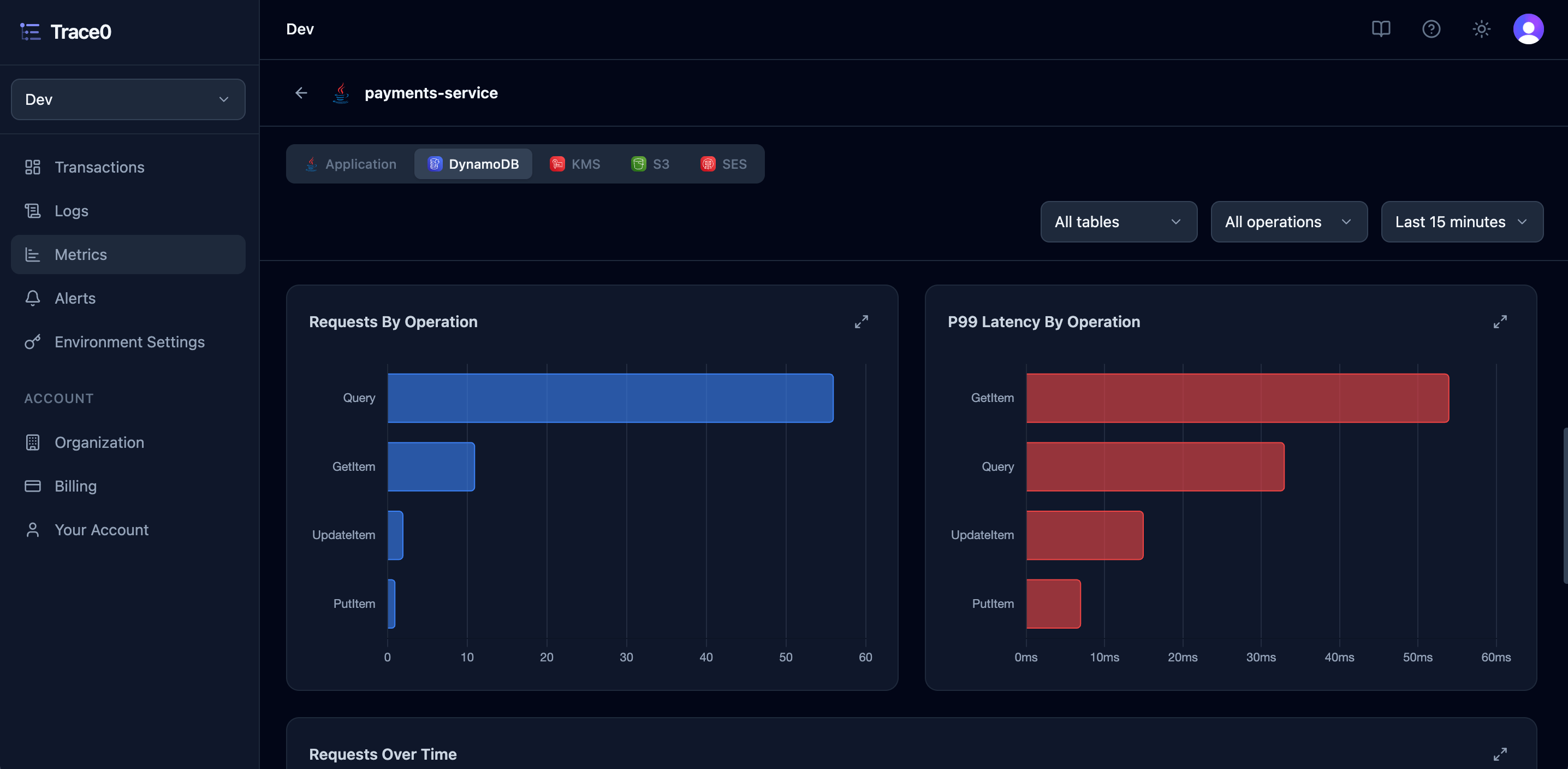Database Operation Metrics Dark