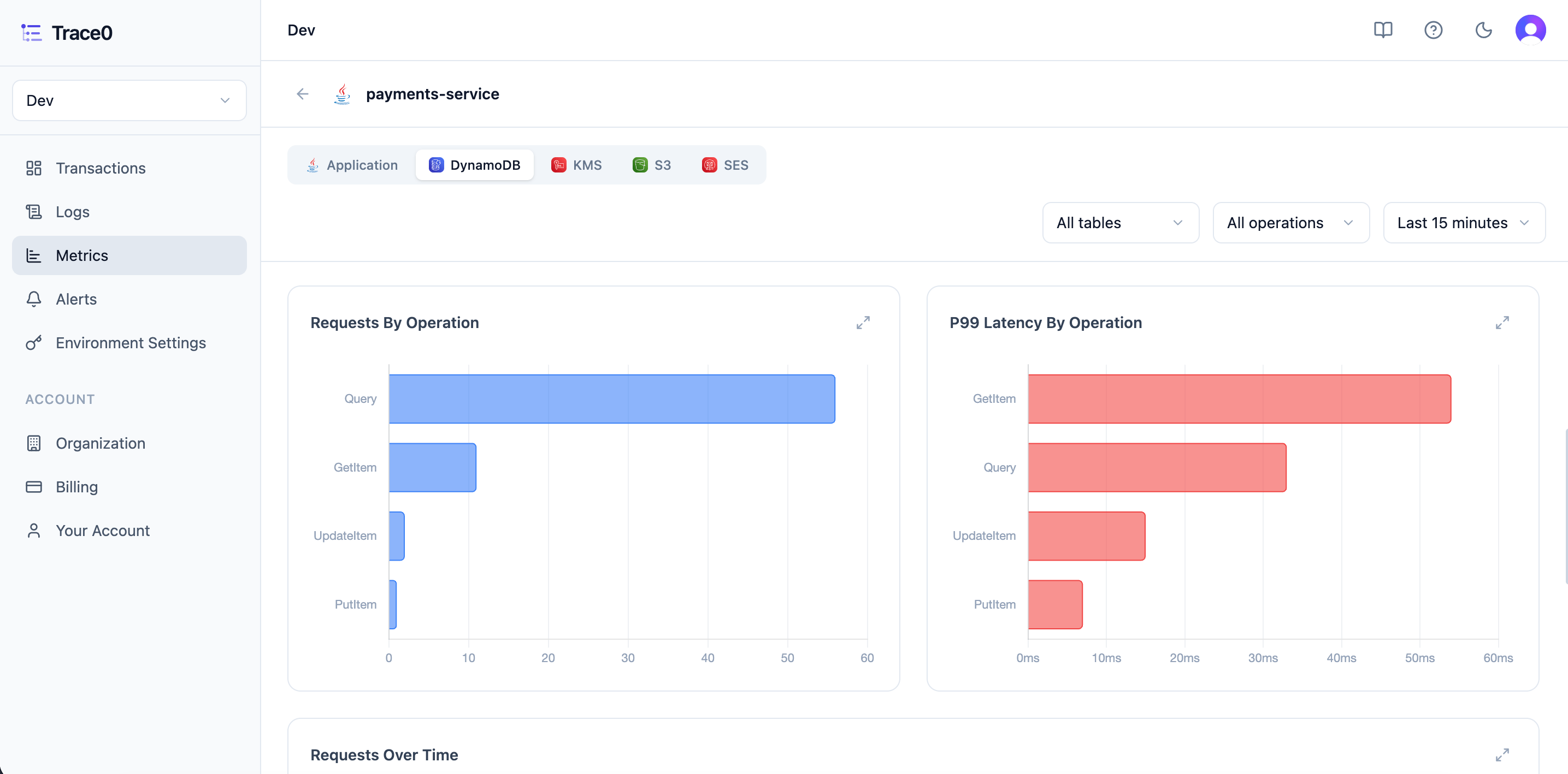 Database Operation Metrics Light