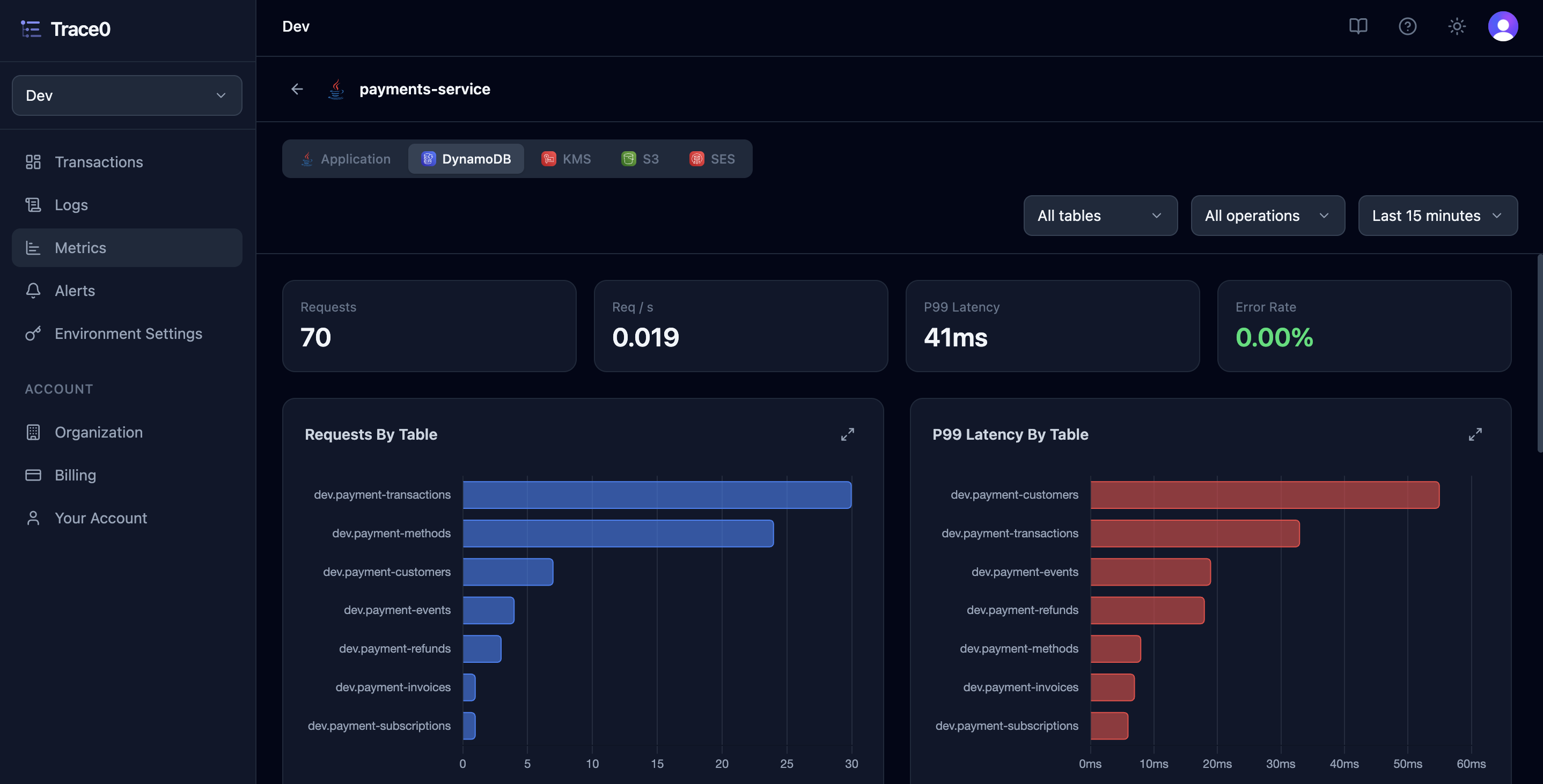 Database Metrics Dark