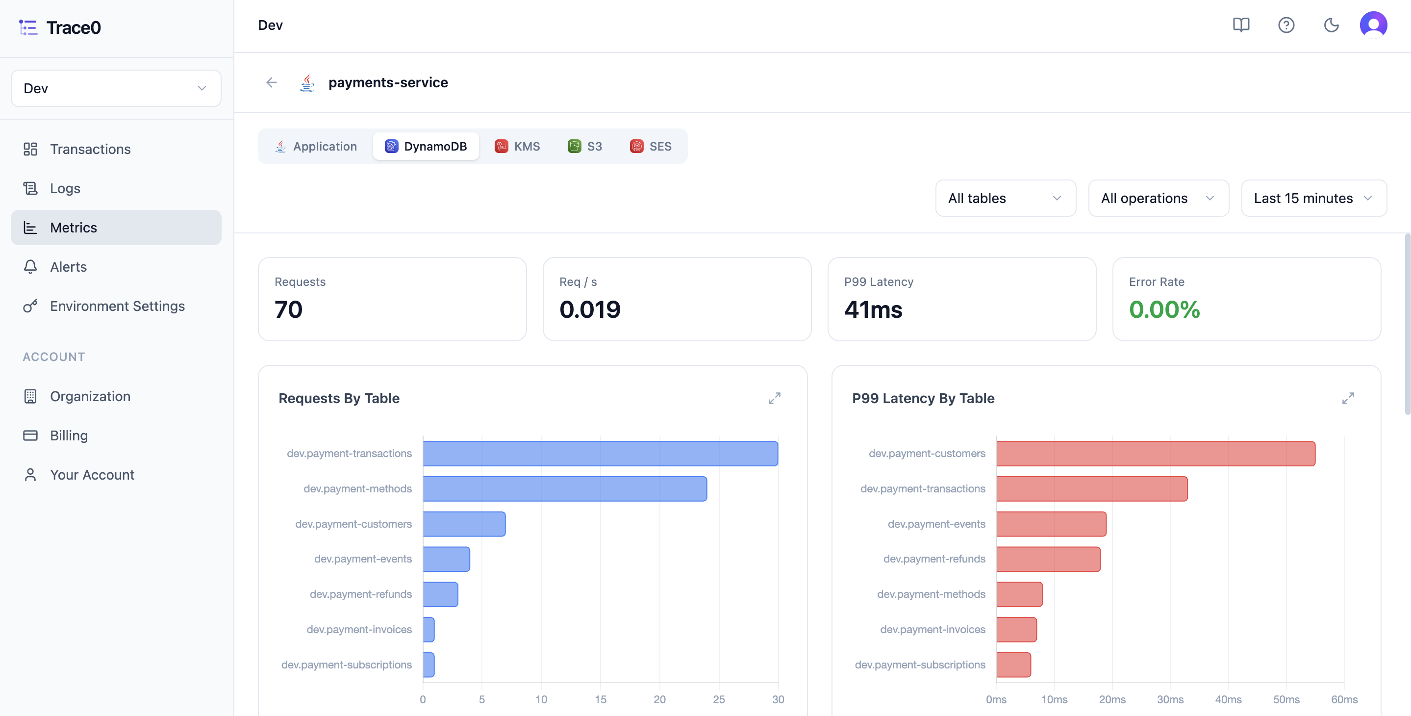 Database Metrics Light