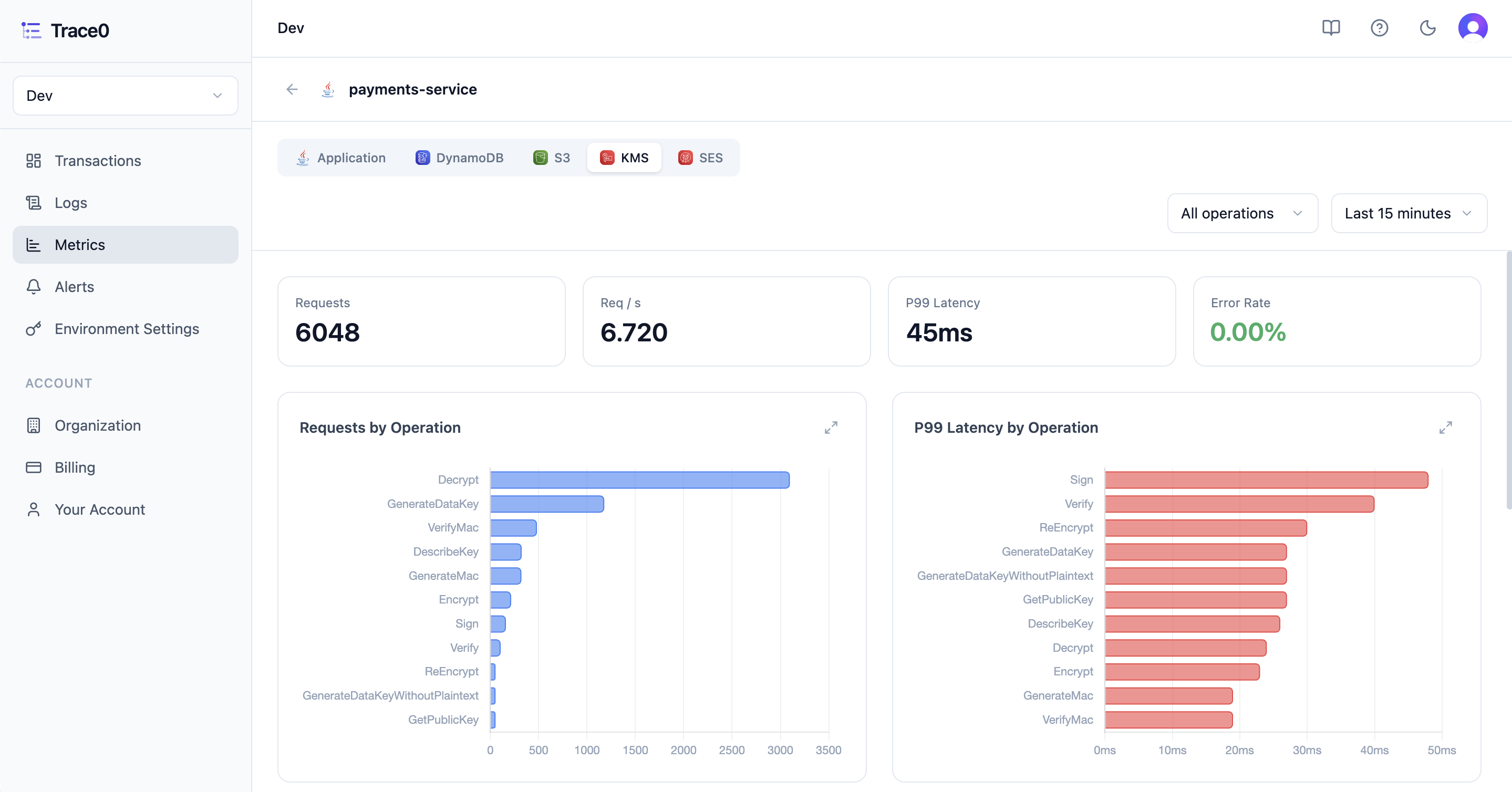 KMS Request Metrics Light
