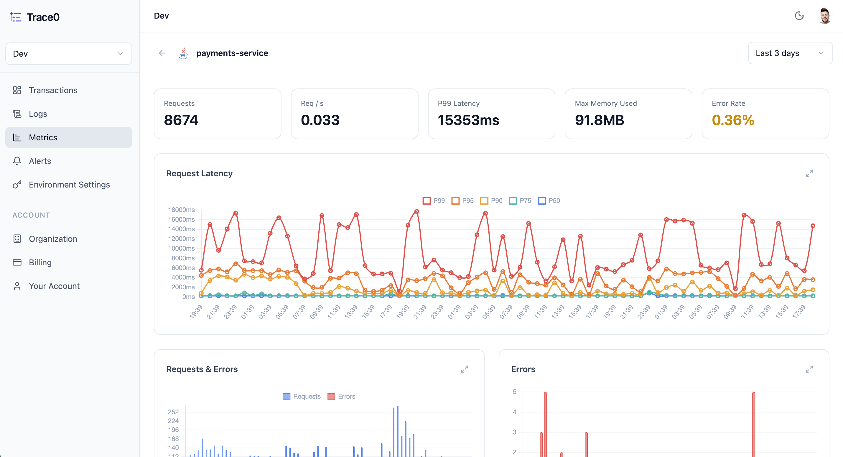 Metrics Light