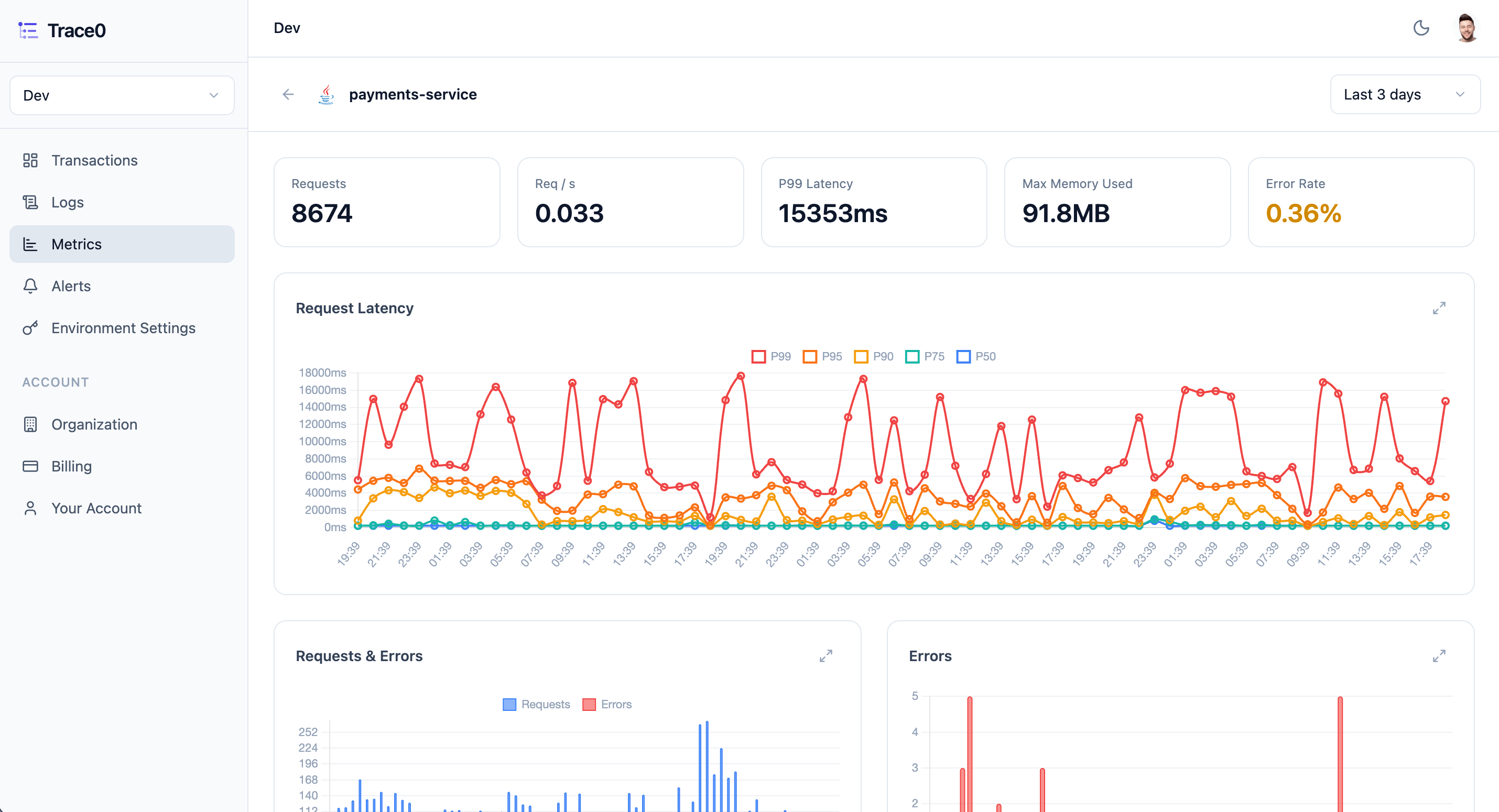 Metrics Light