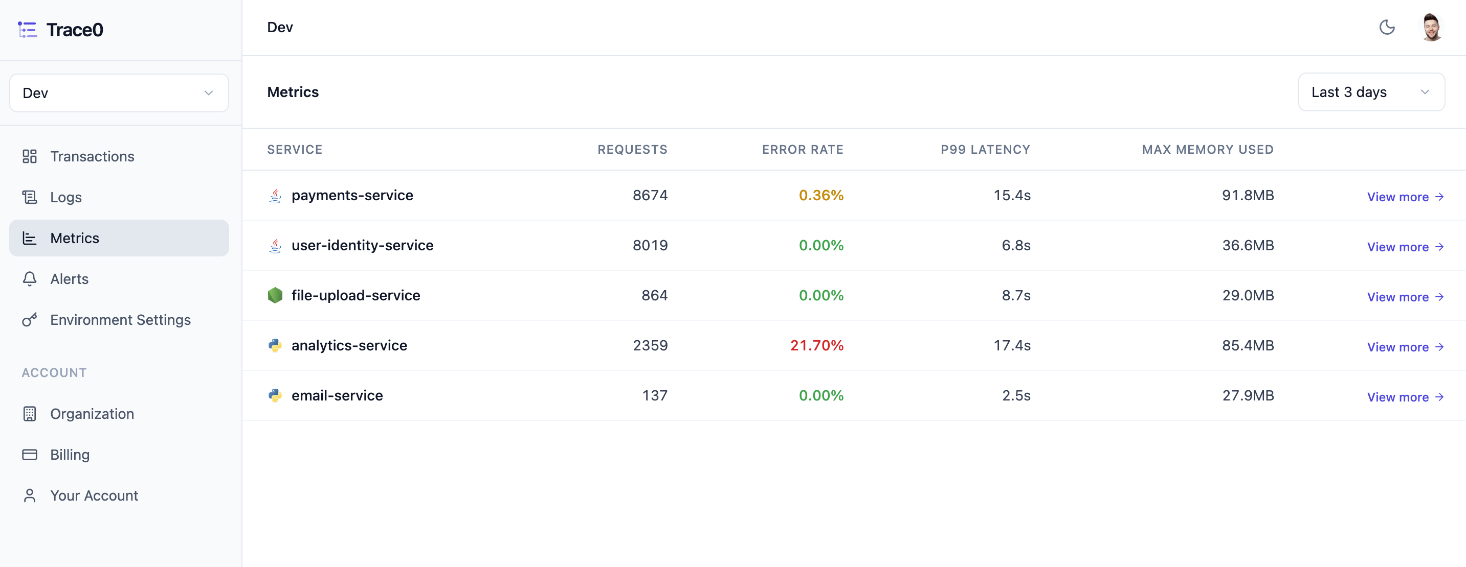 Metrics Light