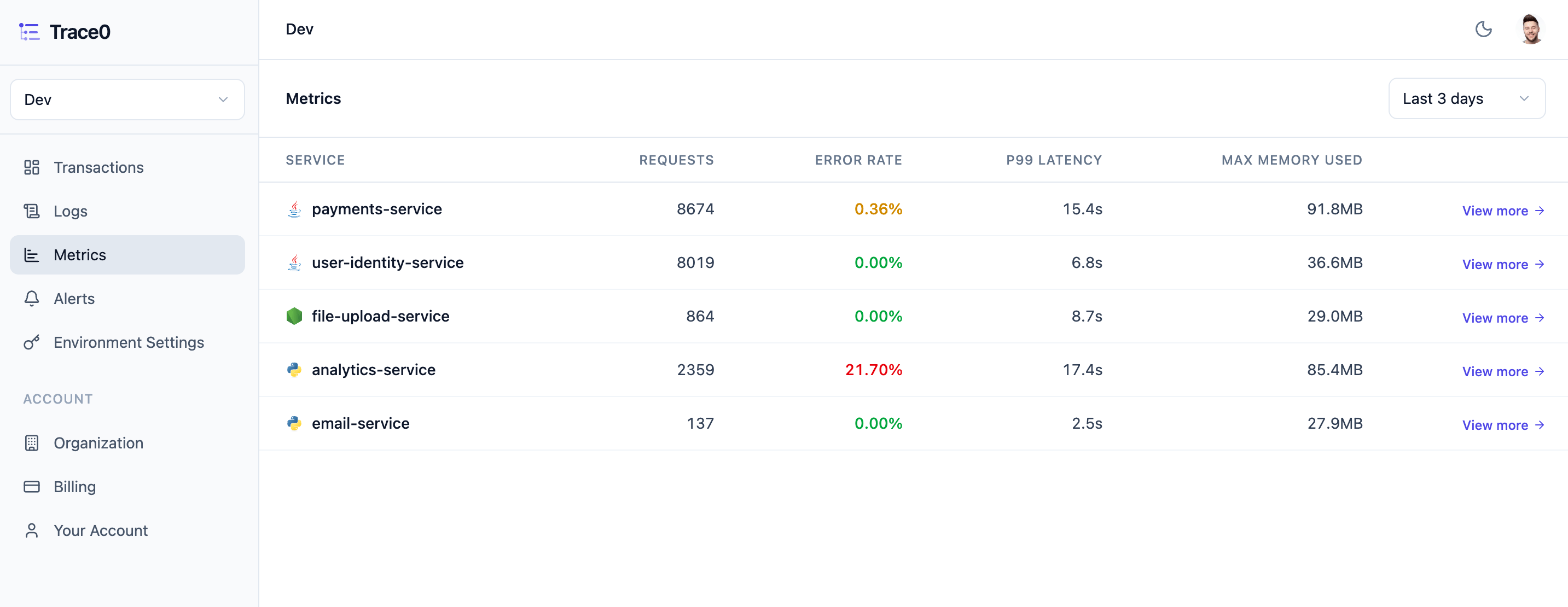 Metrics Light