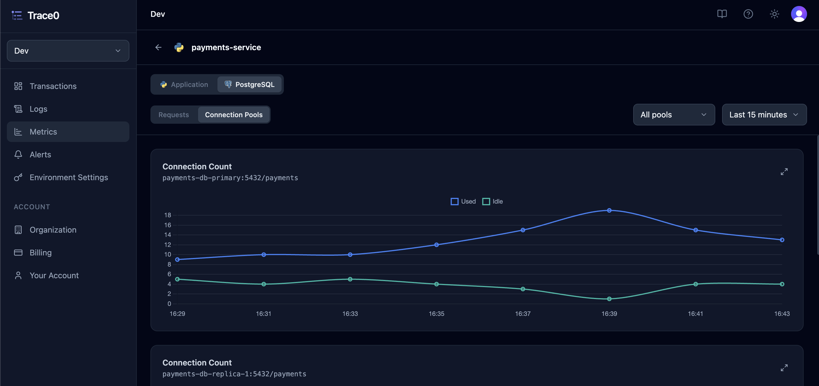 PostgreSQL Connection Pool Metrics Dark