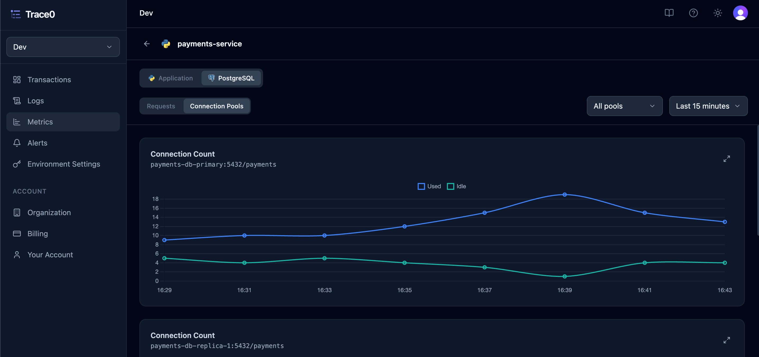PostgreSQL Connection Pool Metrics Dark