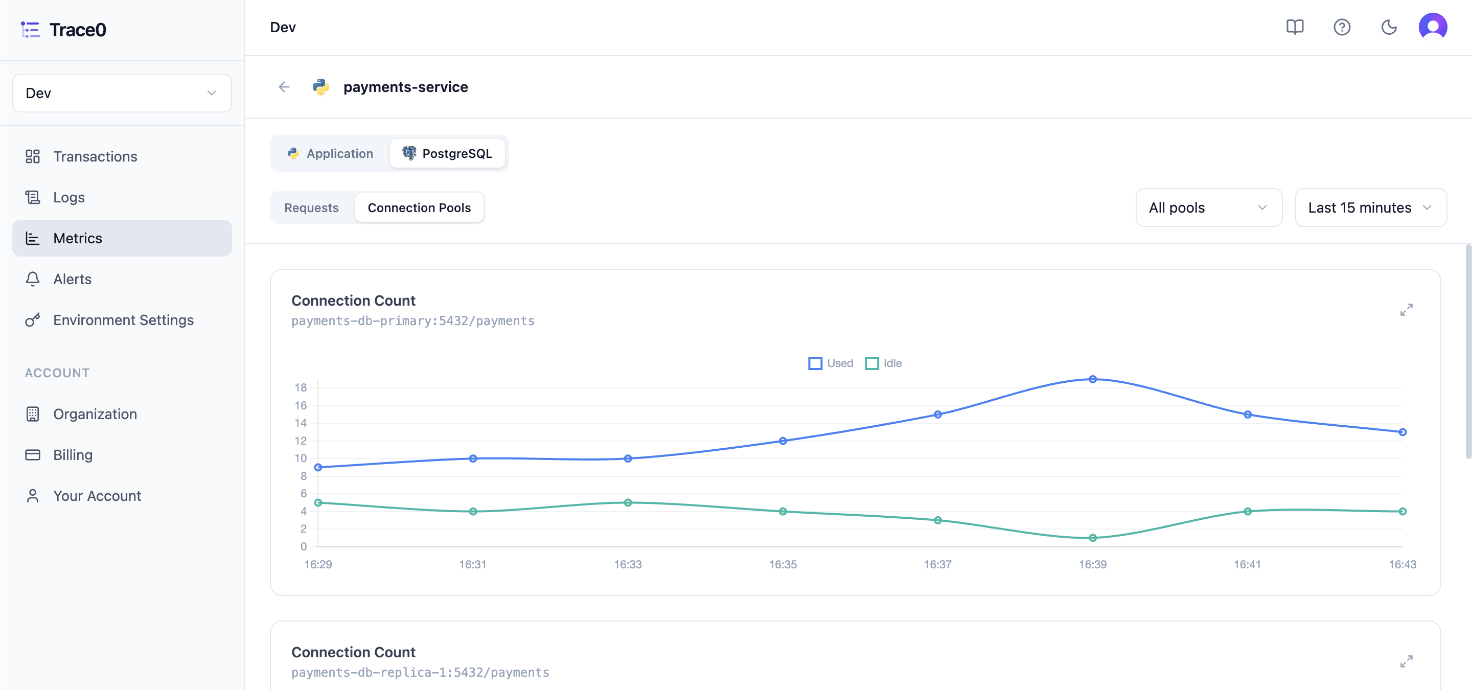 PostgreSQL Connection Pool Metrics Light