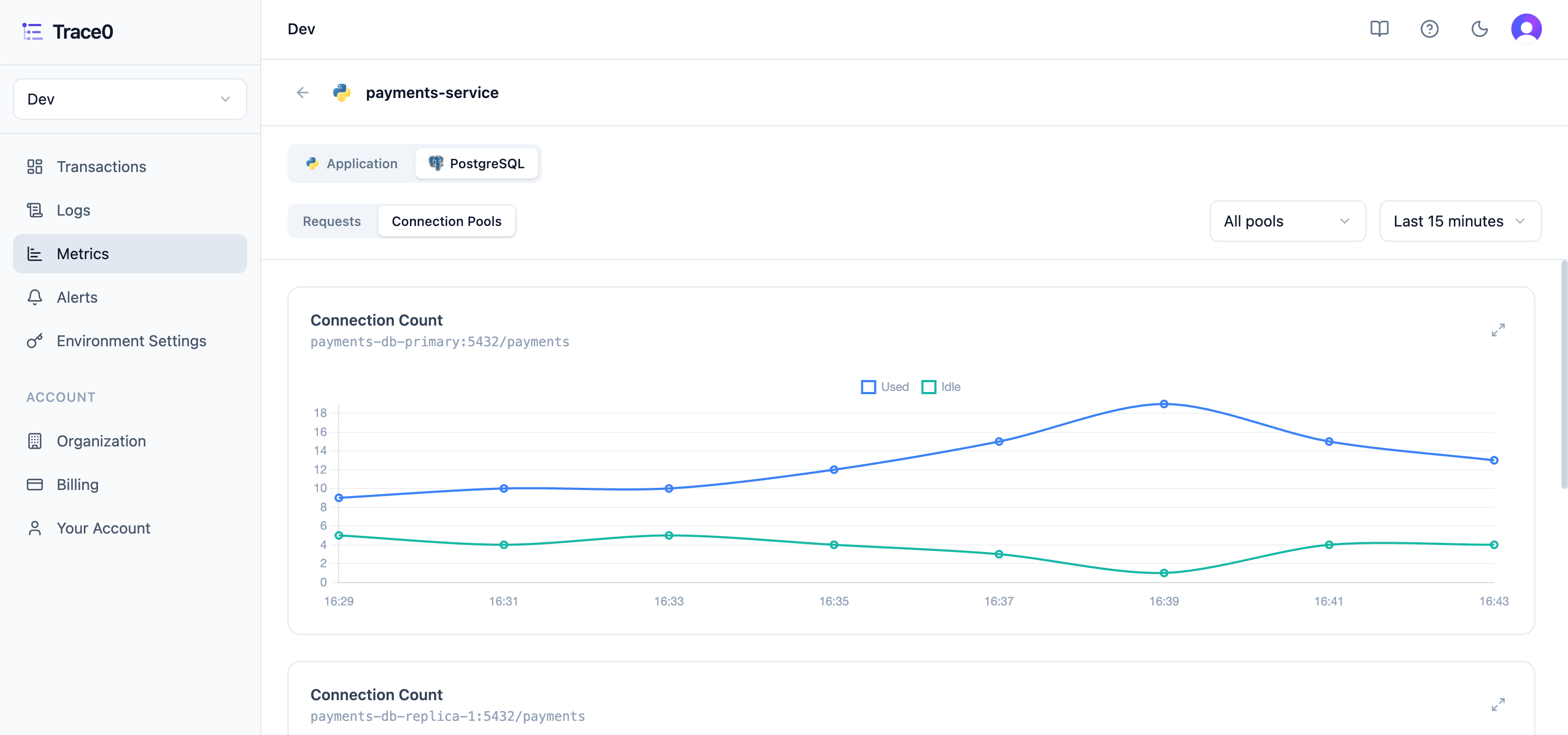 PostgreSQL Connection Pool Metrics Light