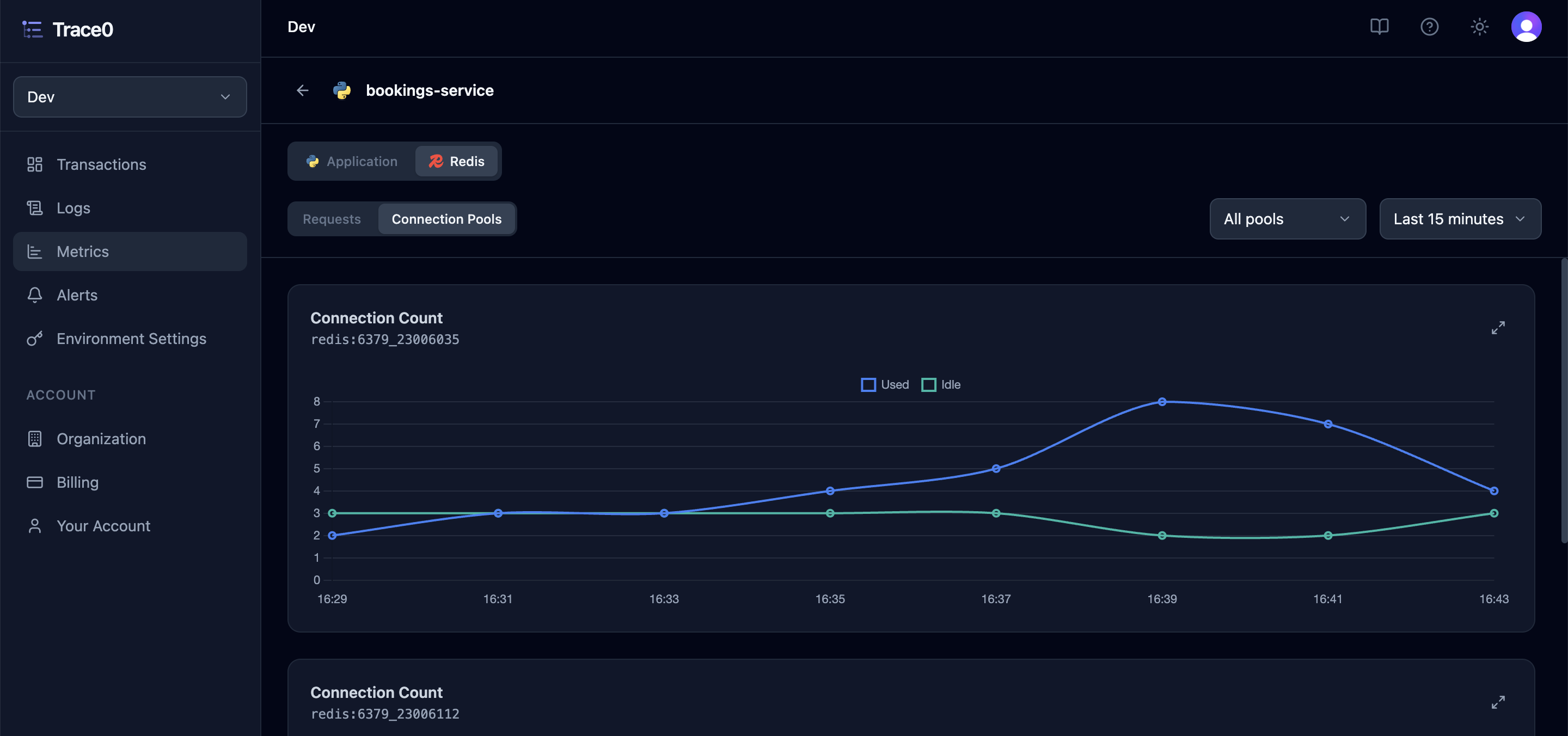 Redis Connection Pool Metrics Dark