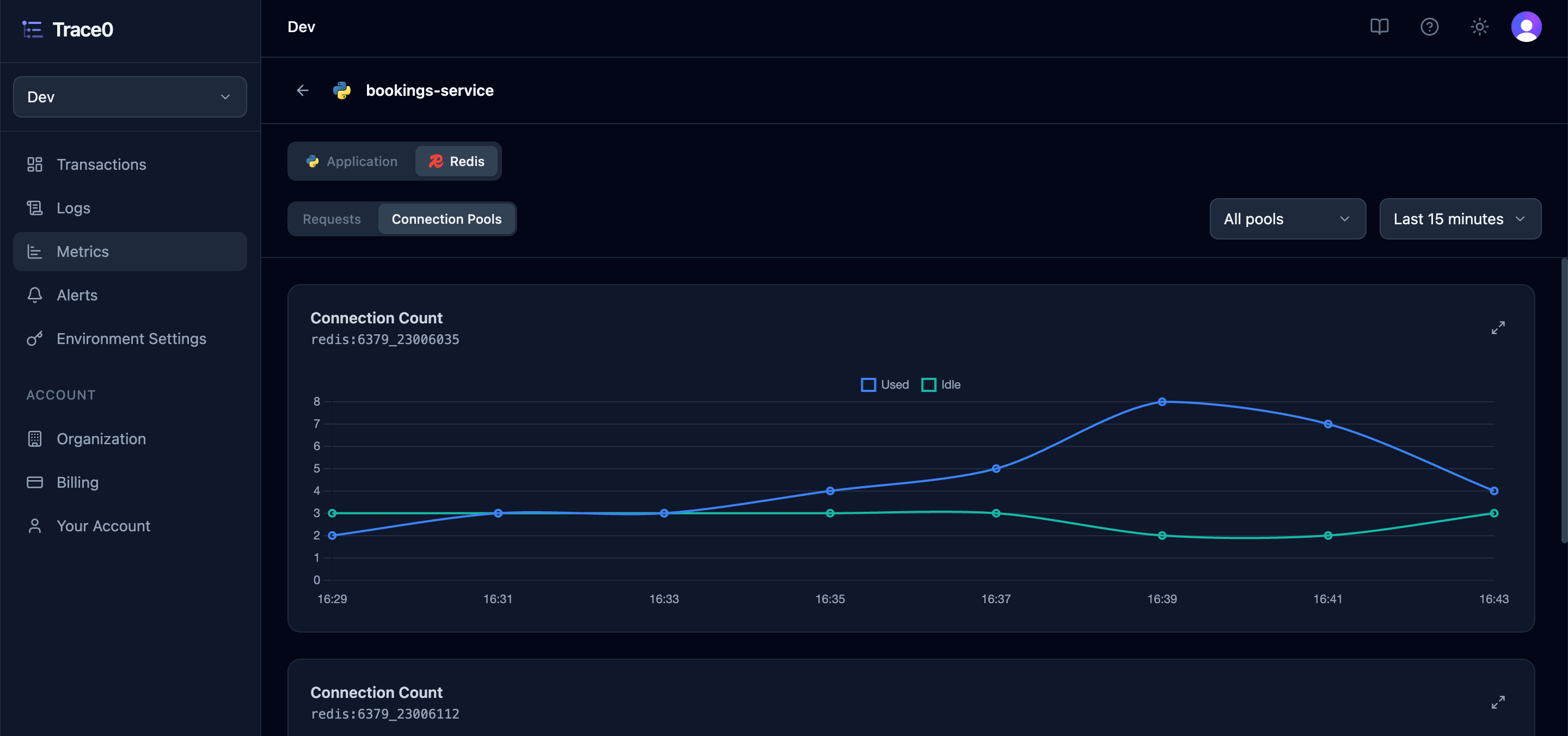 Redis Connection Pool Metrics Dark