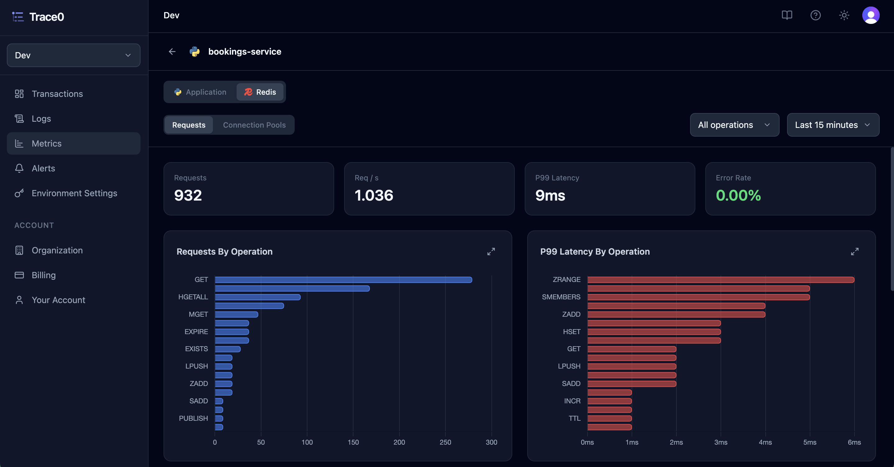 Redis Request Metrics Dark