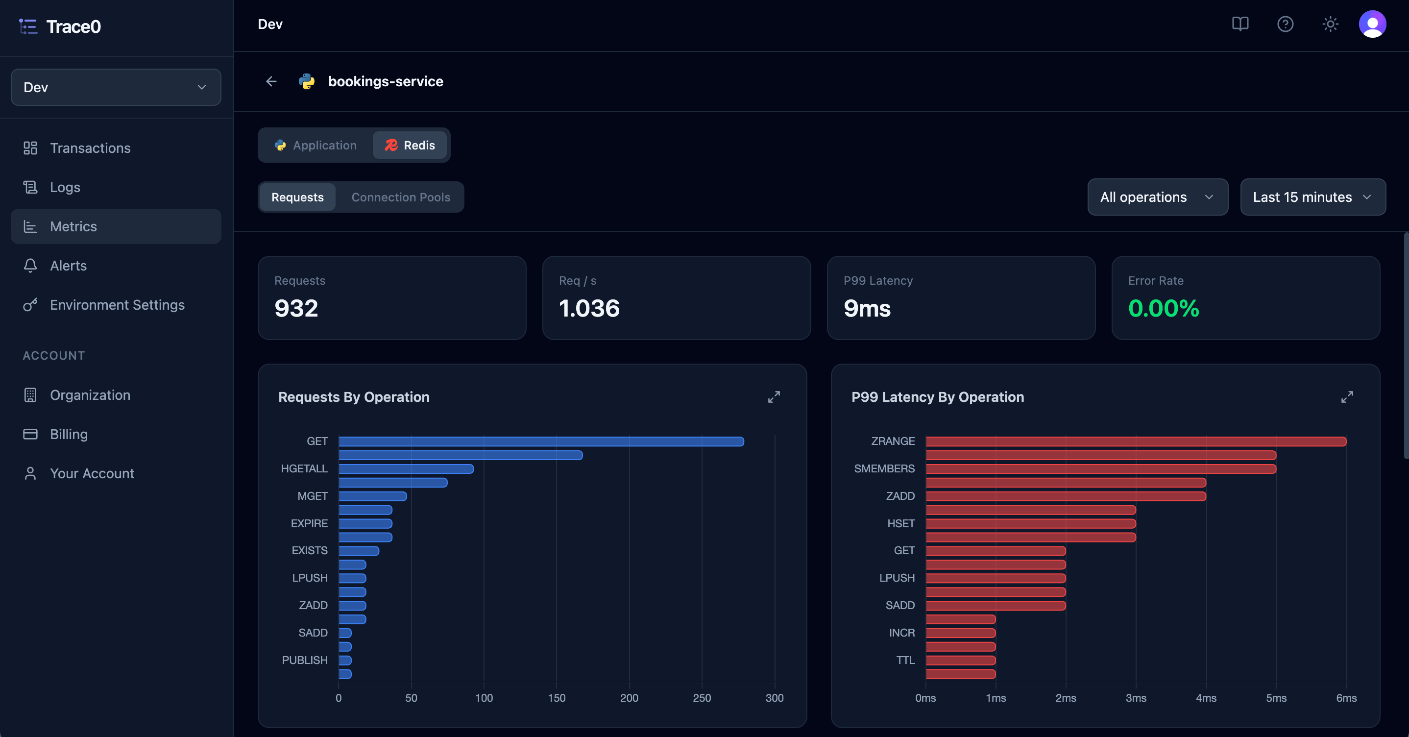 Redis Request Metrics Dark