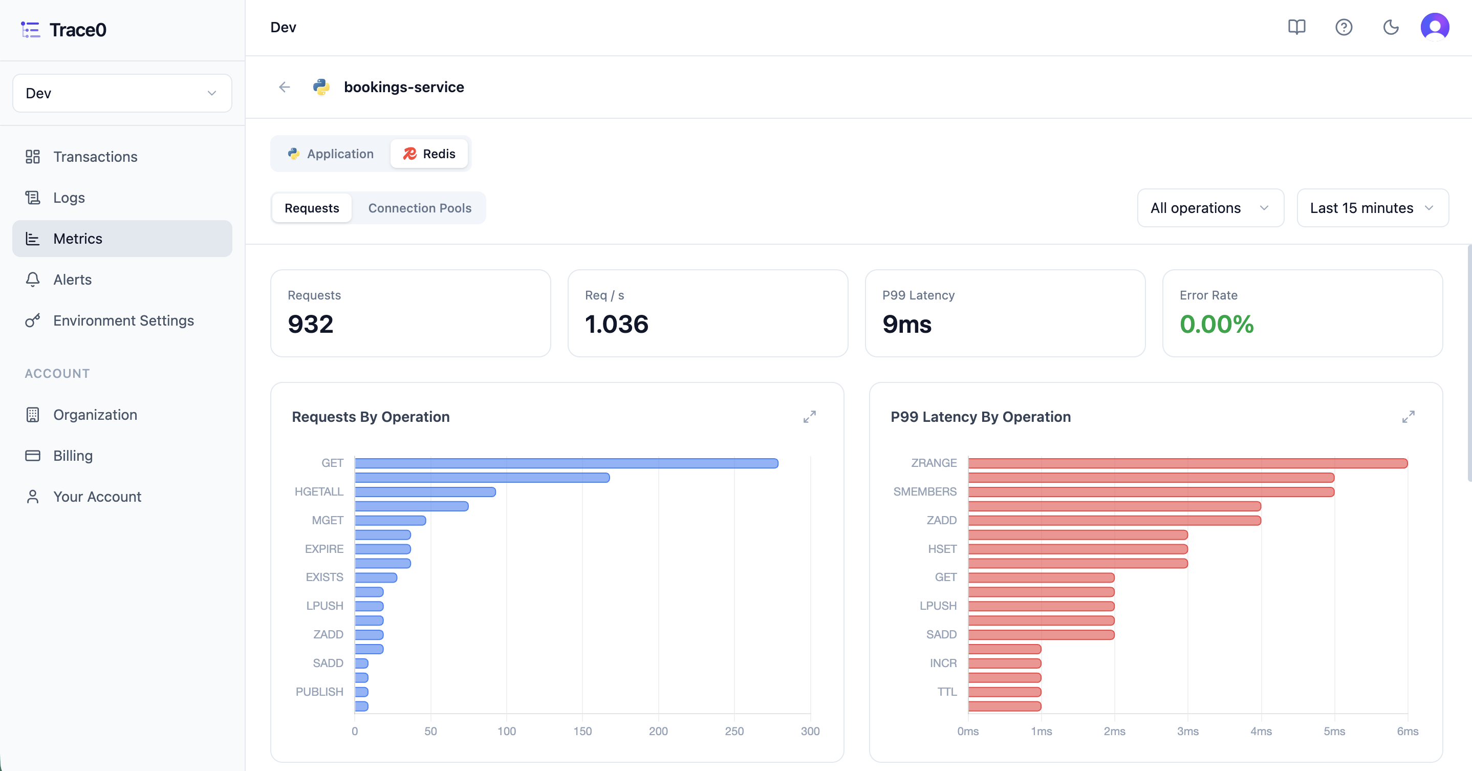 Redis Request Metrics Light