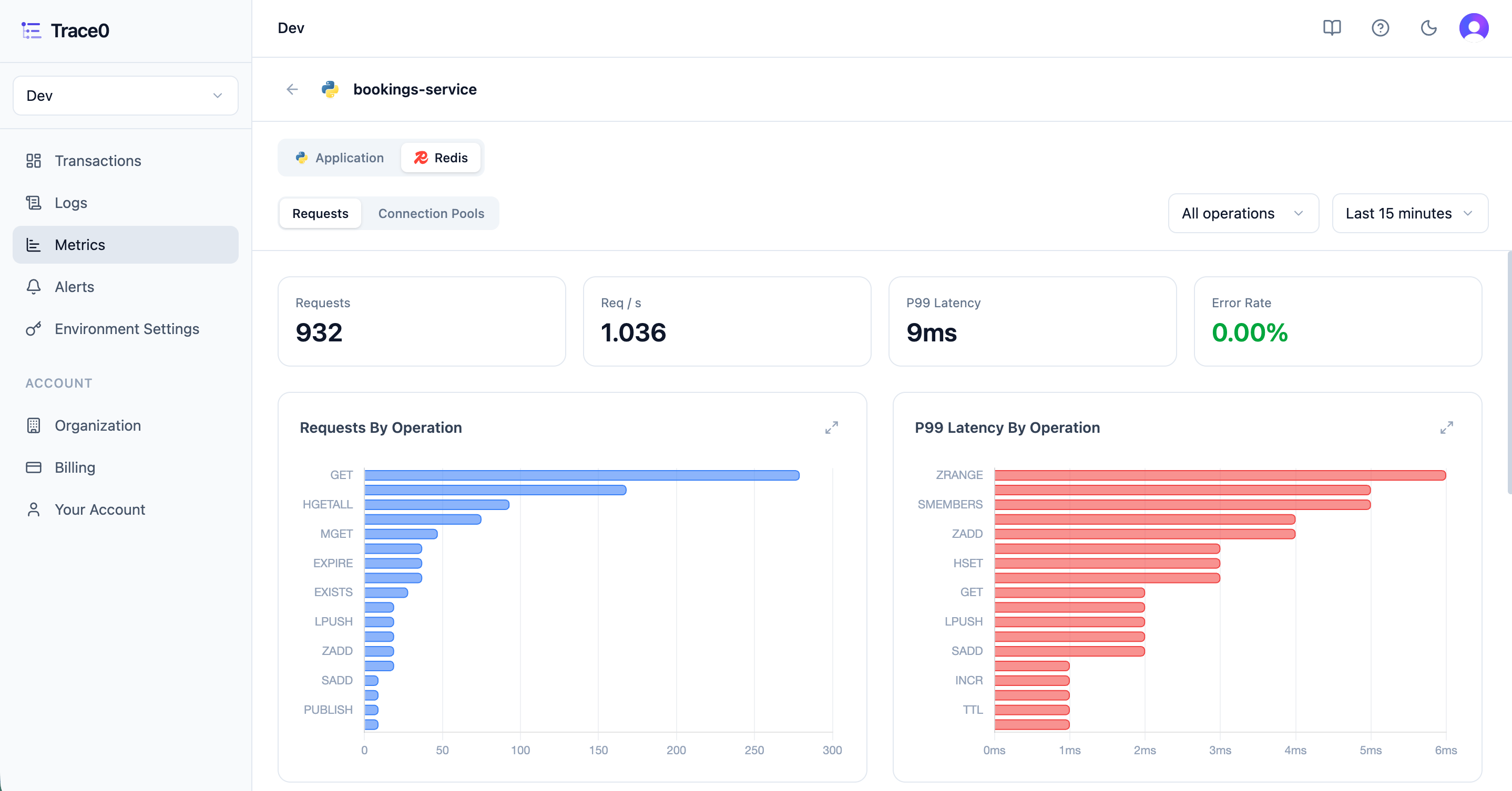 Redis Request Metrics Light