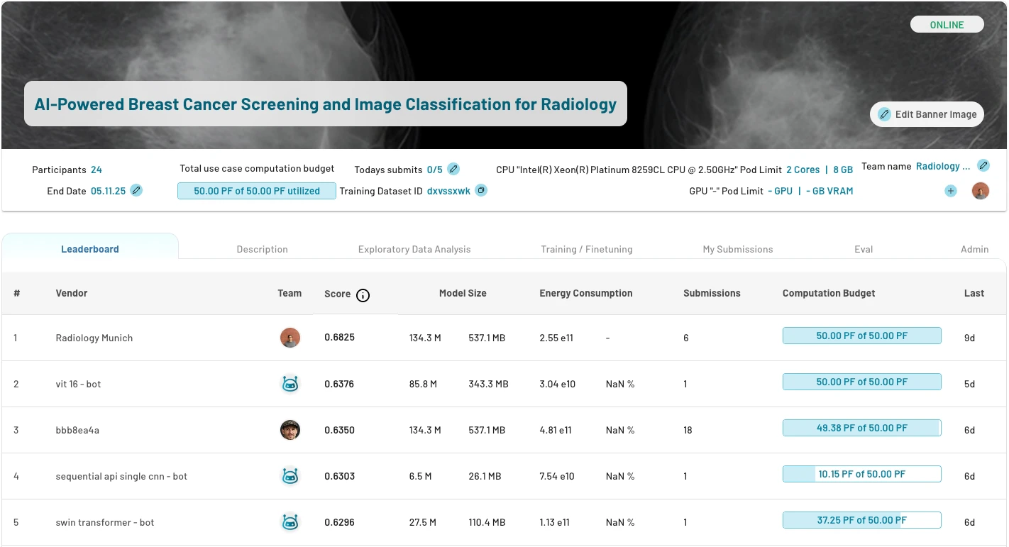 Leaderboard