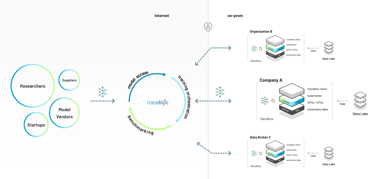 Traceblocfederatedlearning