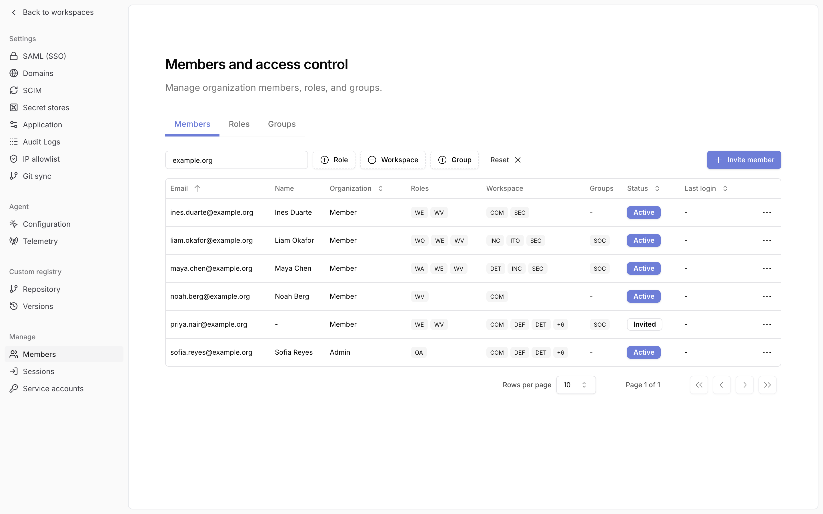 Members tab with Organization, Roles, Workspace, and Groups columns