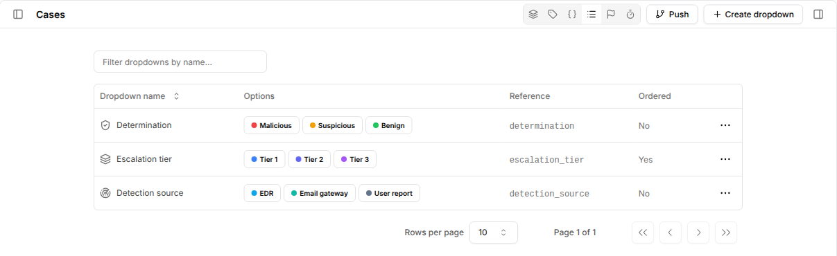 Dropdowns list