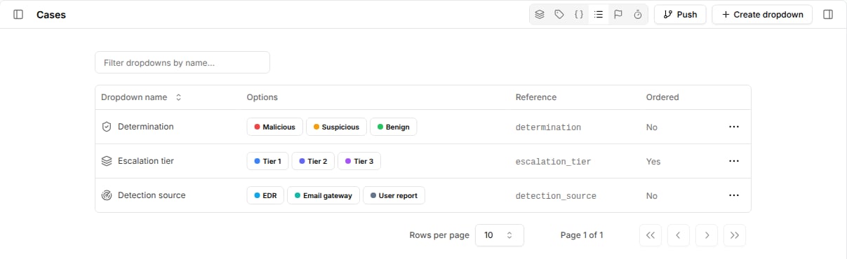 Dropdowns list