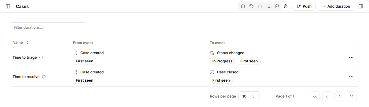 Durations list