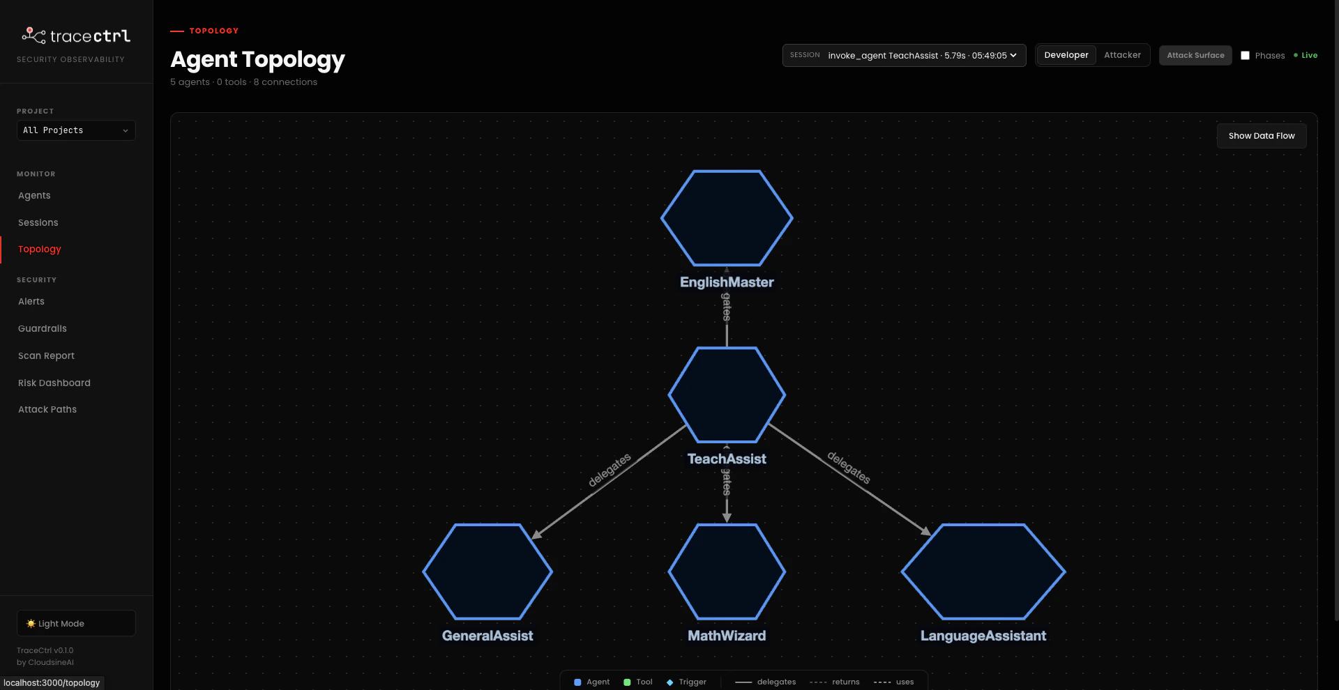 TraceCtrl Topology view for teacher_assistants_workflow_example: TeachAssist at center connected by 'delegates' edges to four specialist agents — MathWizard, EnglishMaster, LanguageAssistant, and GeneralAssist — forming a star shape.