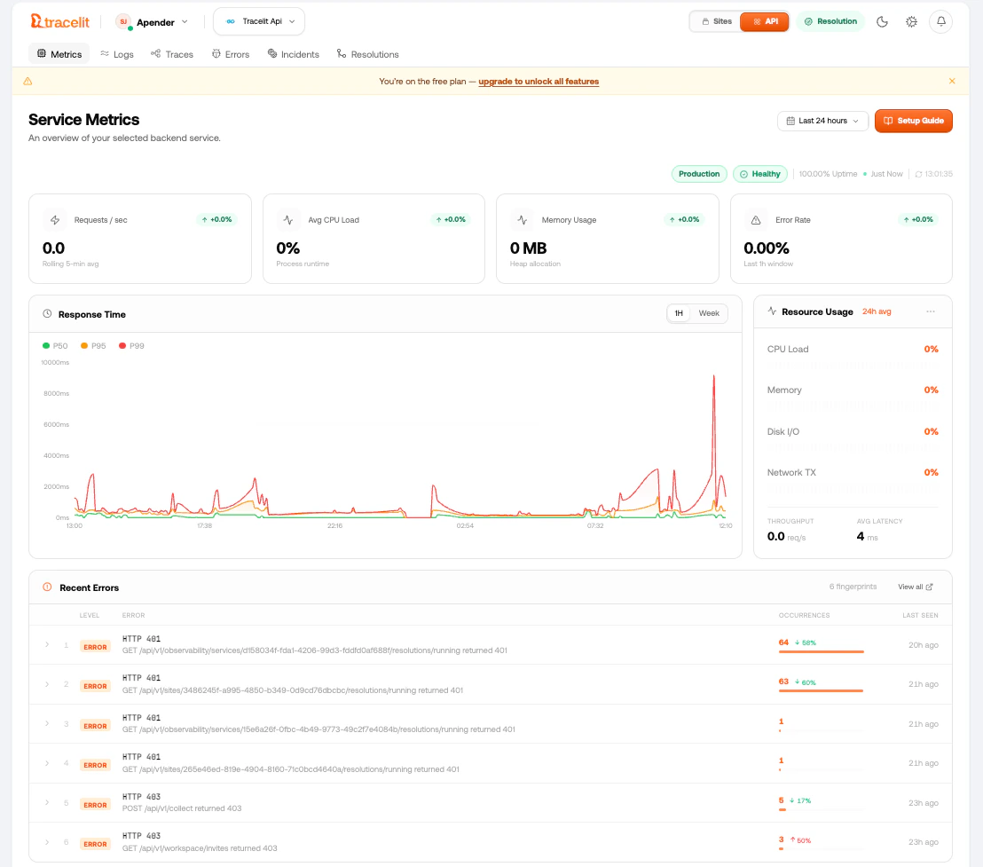 Tracelit dashboard showing session replays, heatmaps, and error tracking