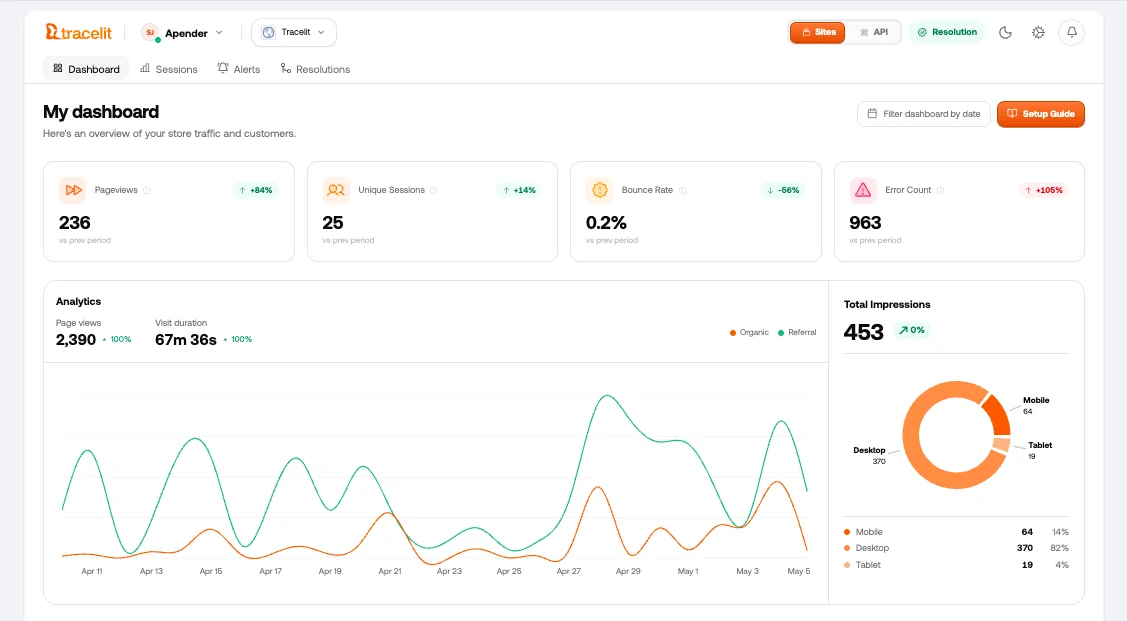 Tracelit dashboard showing session replays, heatmaps, and error tracking