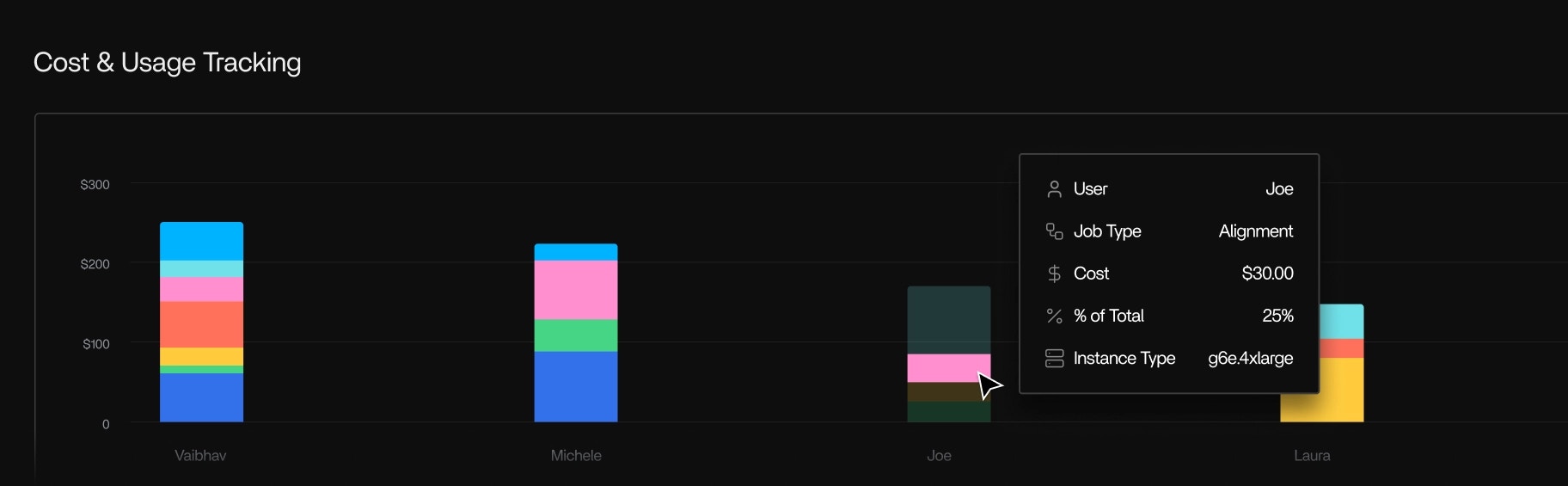 Cost and usage tracking broken down by pipeline, run, step, tool, and instance