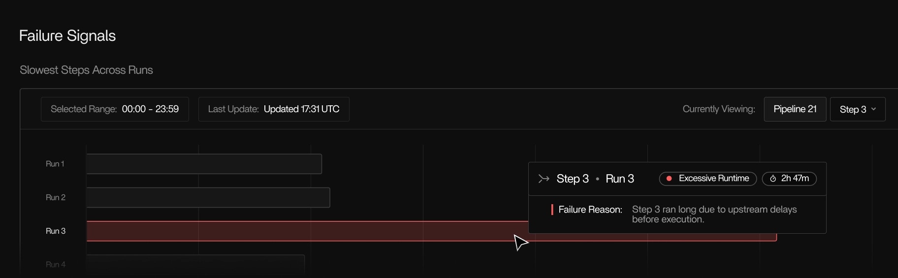 Failure signals showing OOM kills, stalled tools, and I/O wait issues