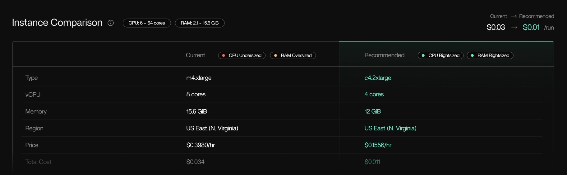 Instance rightsizing recommendations based on real resource usage