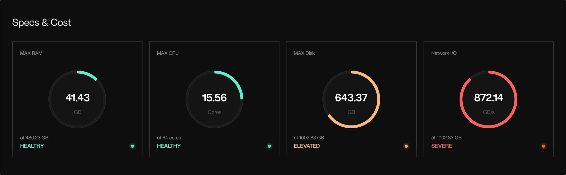 Kernel-level telemetry using eBPF for low-level performance observation
