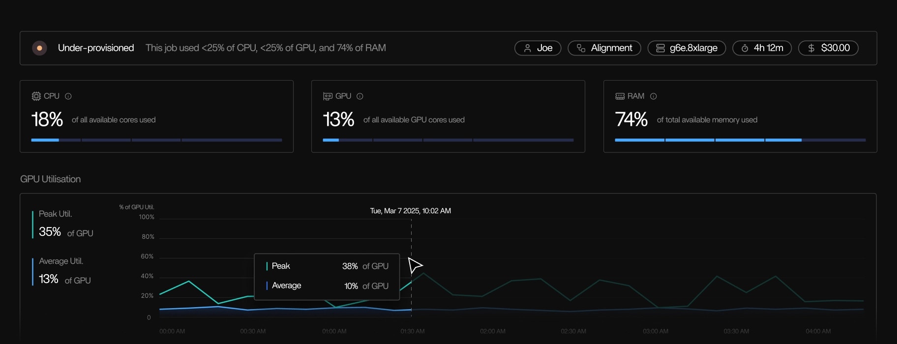 Root-cause insights correlating slowdowns and failures with resource behavior