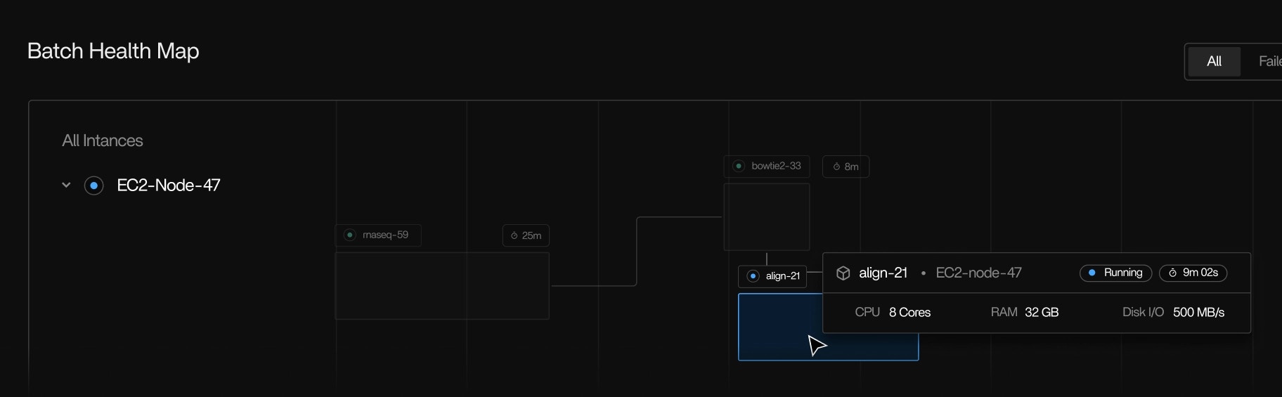 Tool and binary detection showing all binaries, scripts, and containers active on the cluster